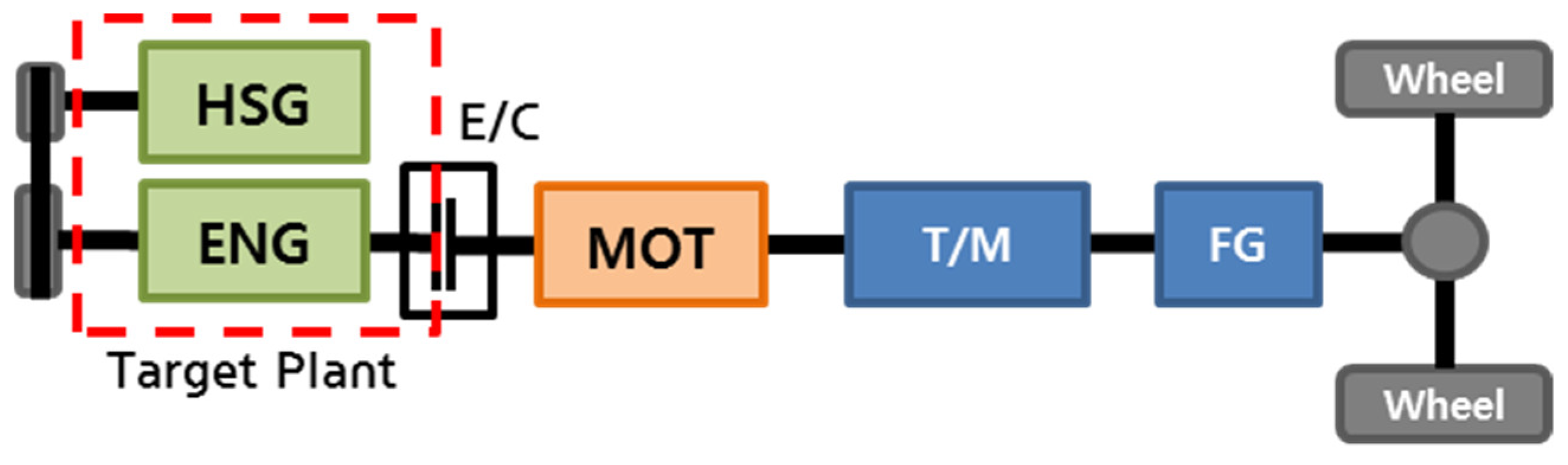 Energies 13 05055 g001