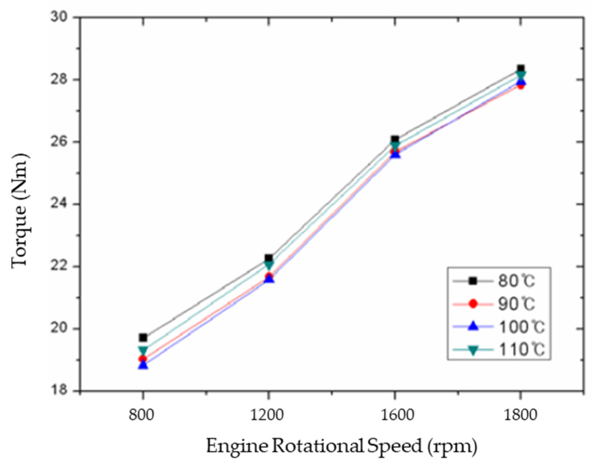 Energies 13 05055 g005