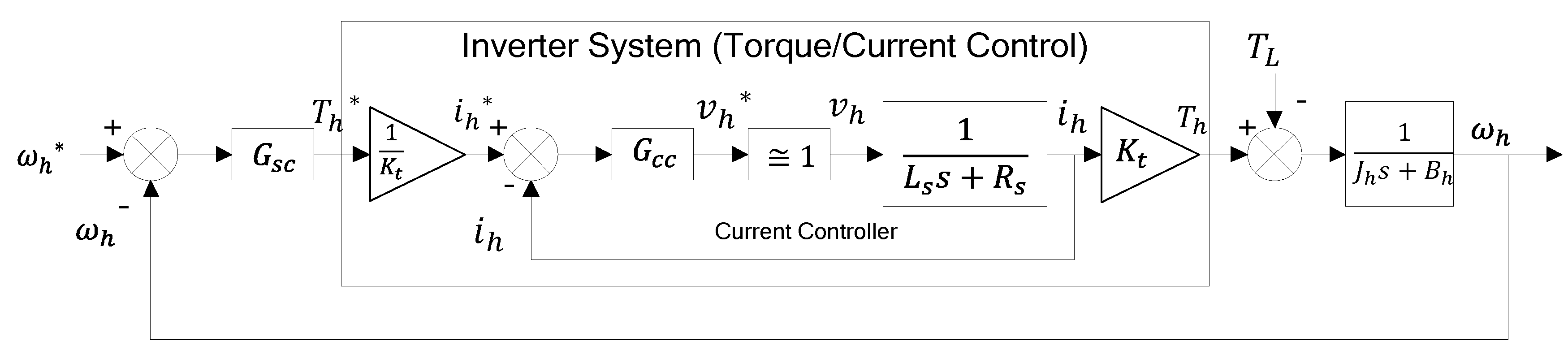 Energies 13 05055 g007