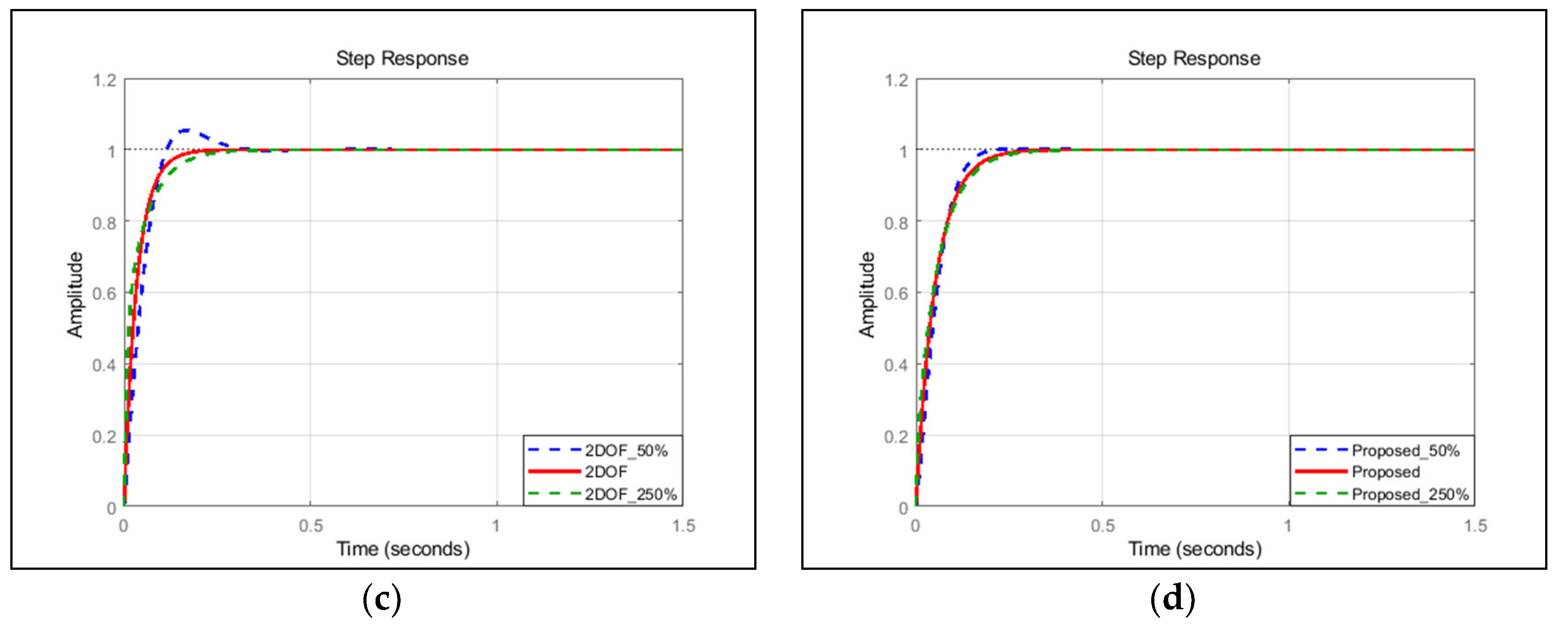 Energies 13 05055 g011b