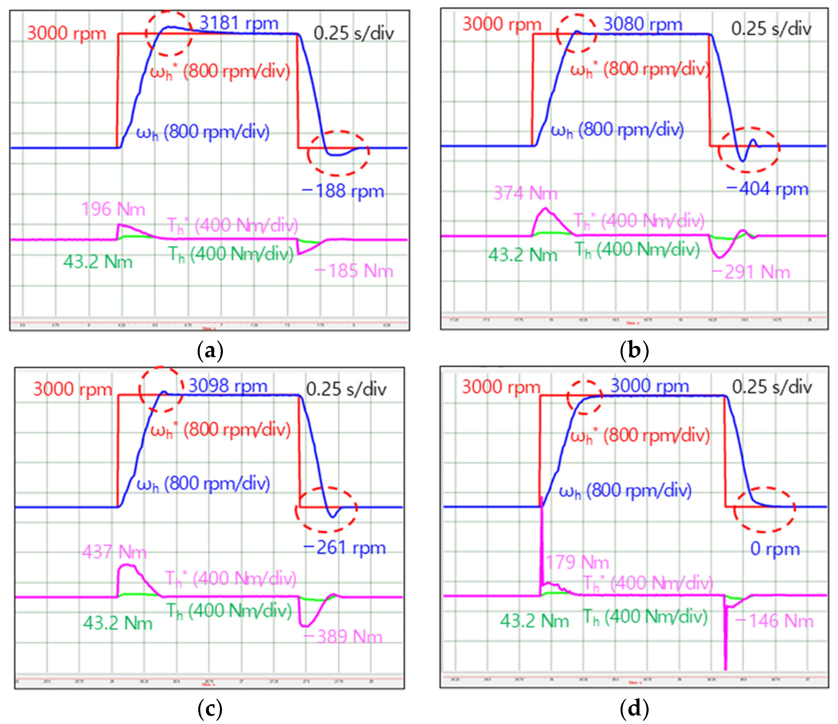 Energies 13 05055 g014