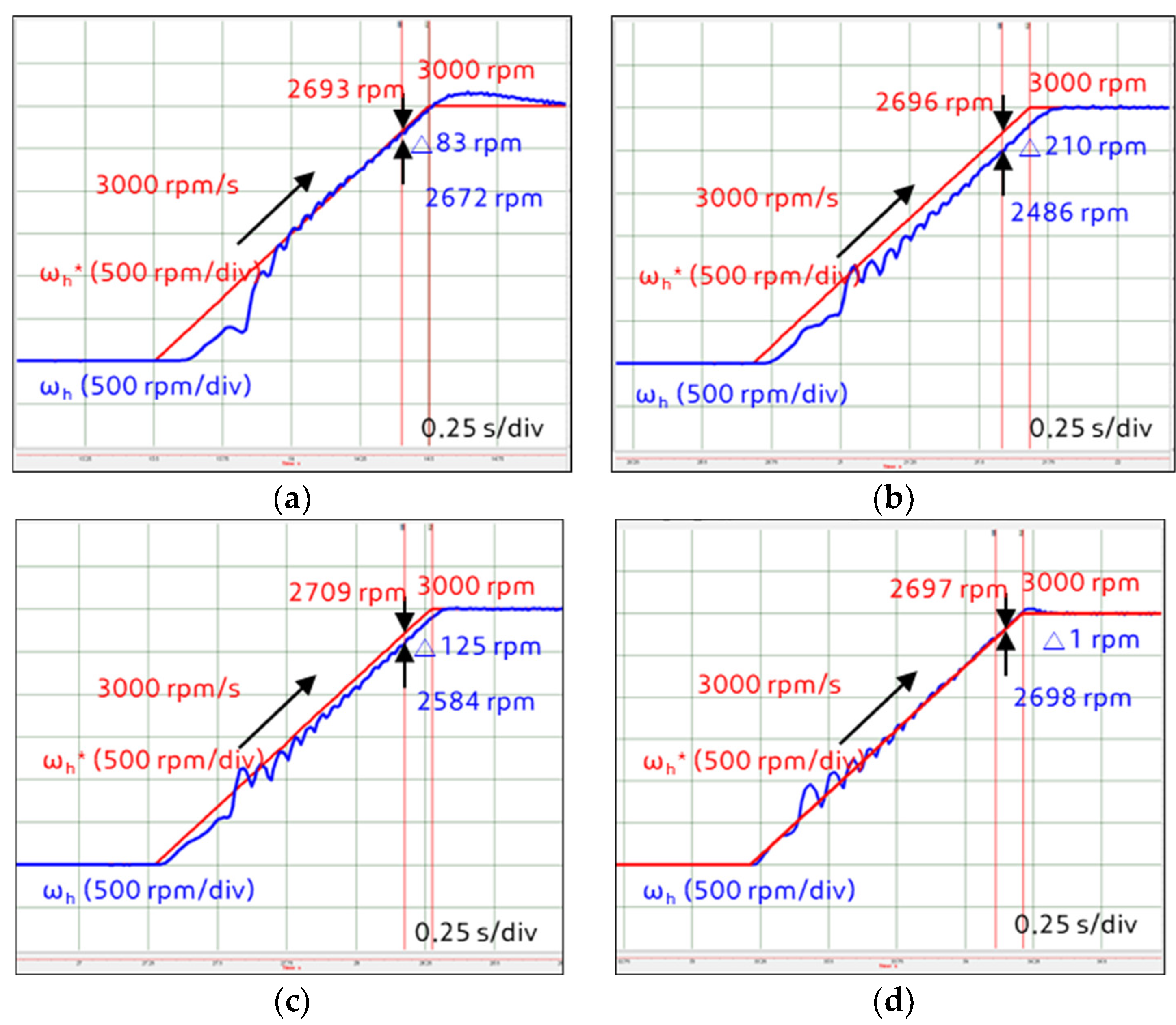 Energies 13 05055 g016