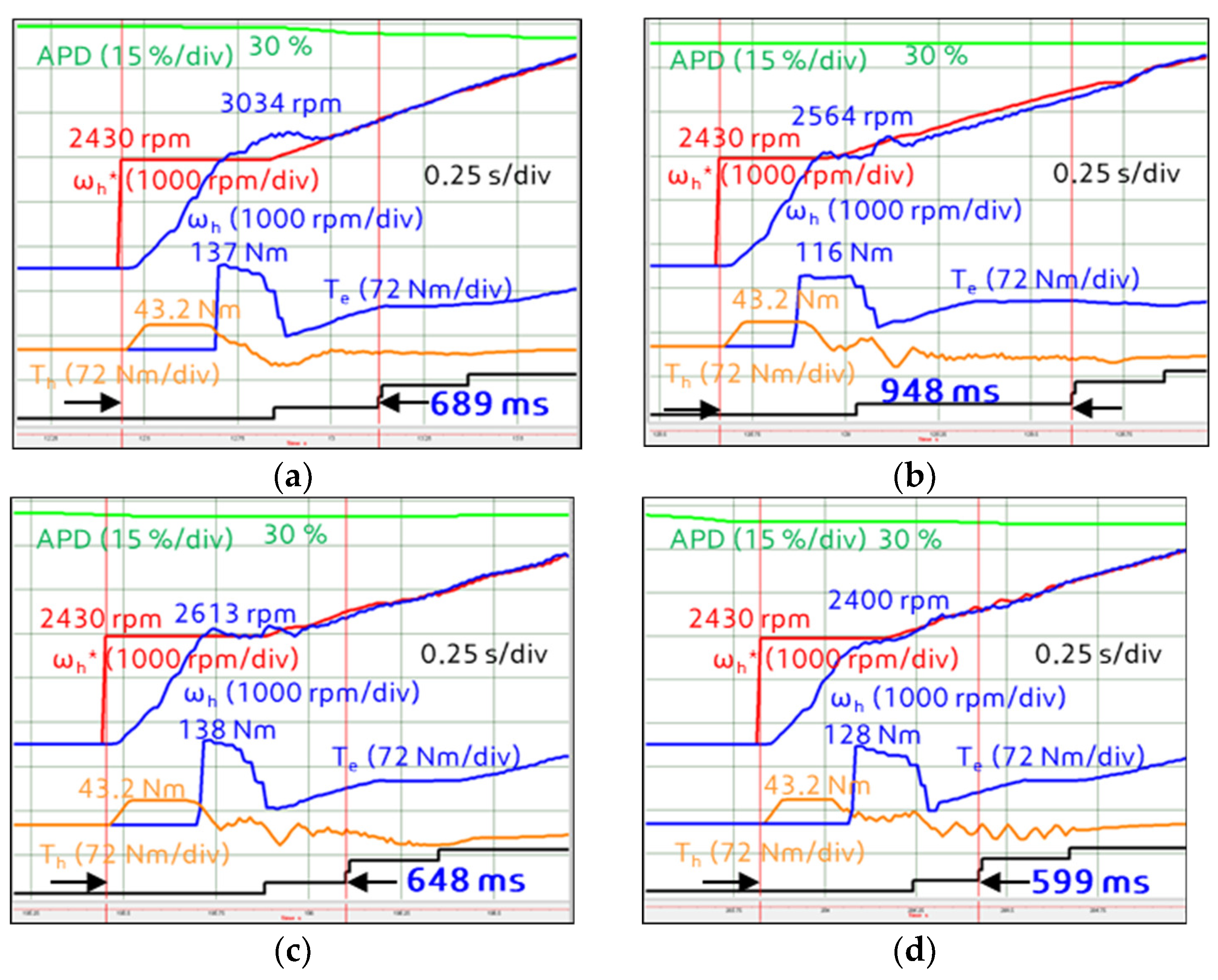 Energies 13 05055 g020