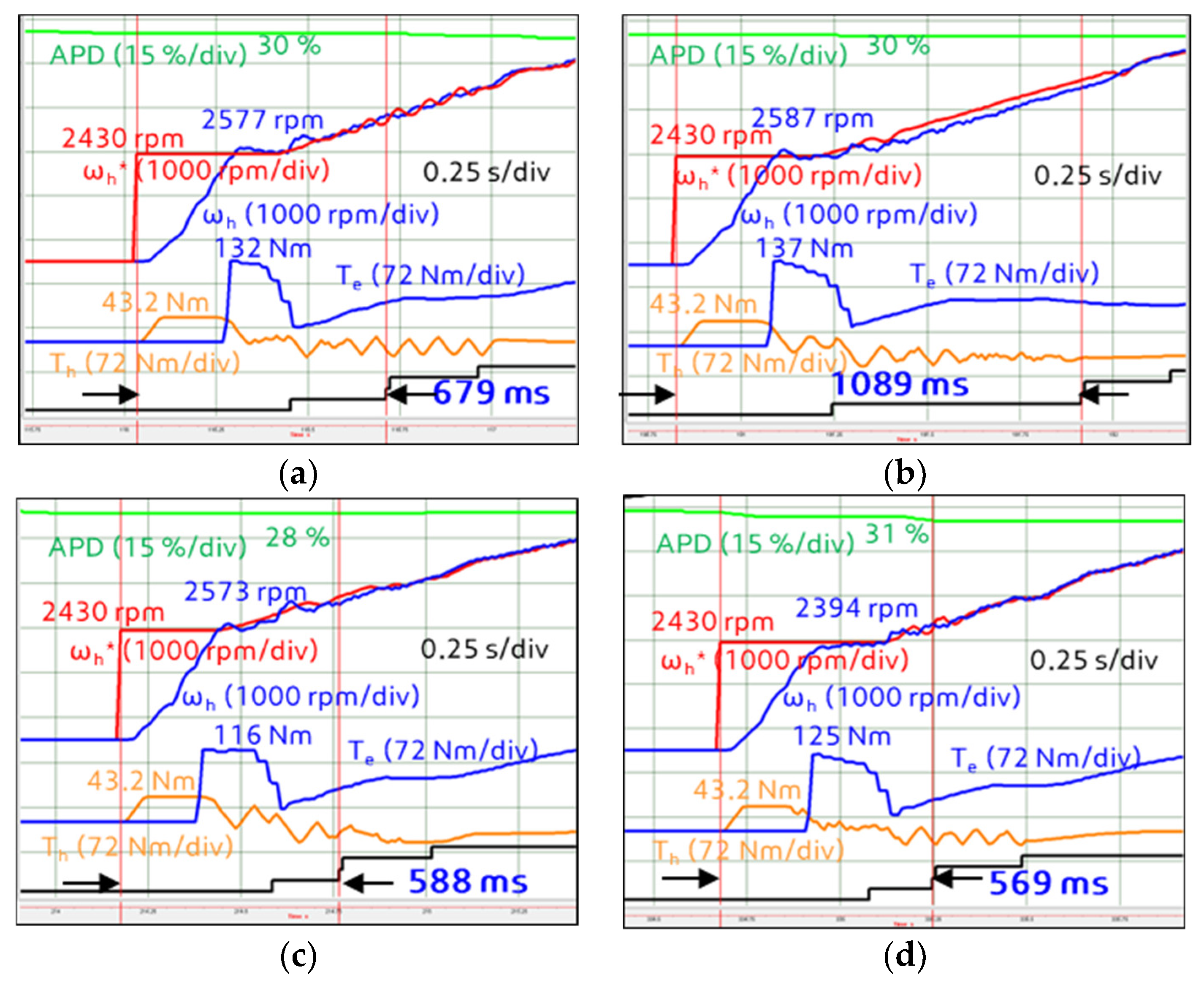 Energies 13 05055 g021