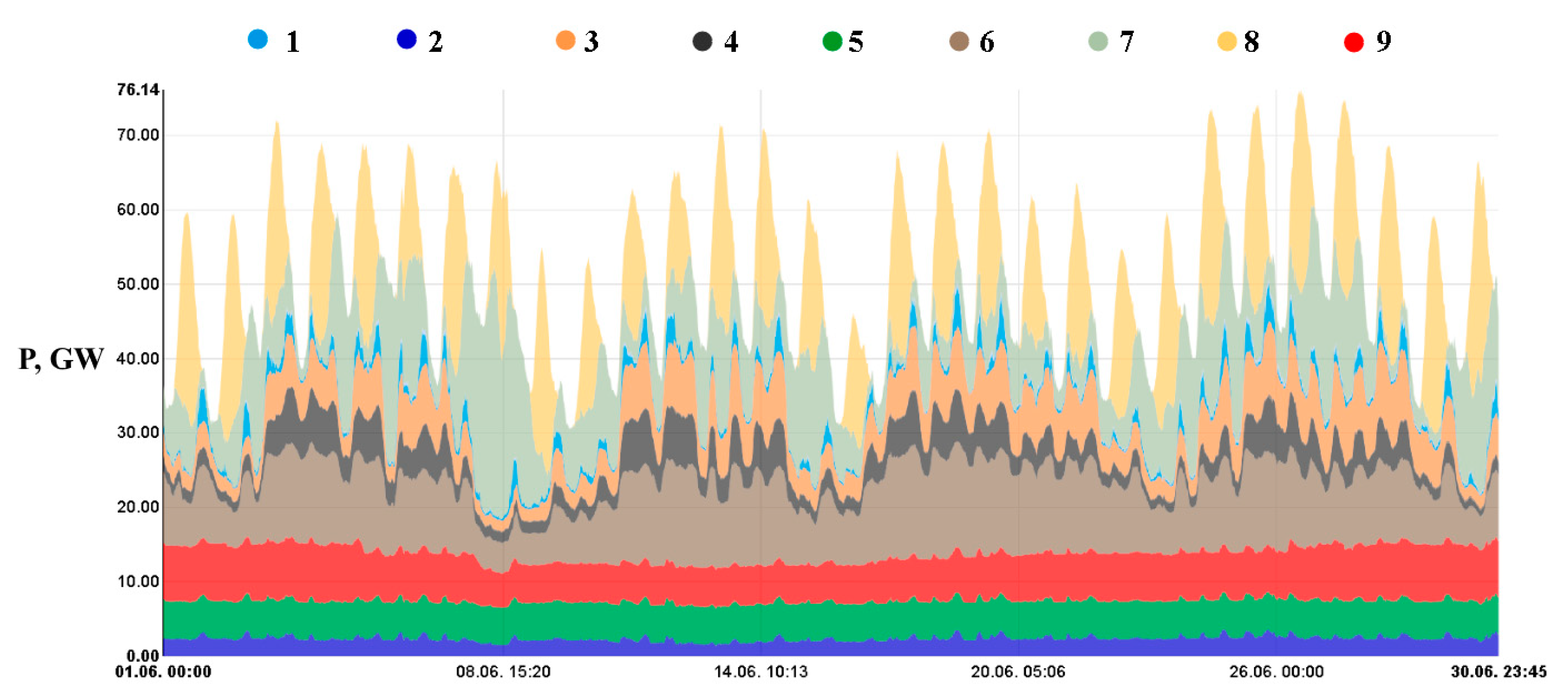 Energies 13 05056 g001 Energies 13 05056 g001