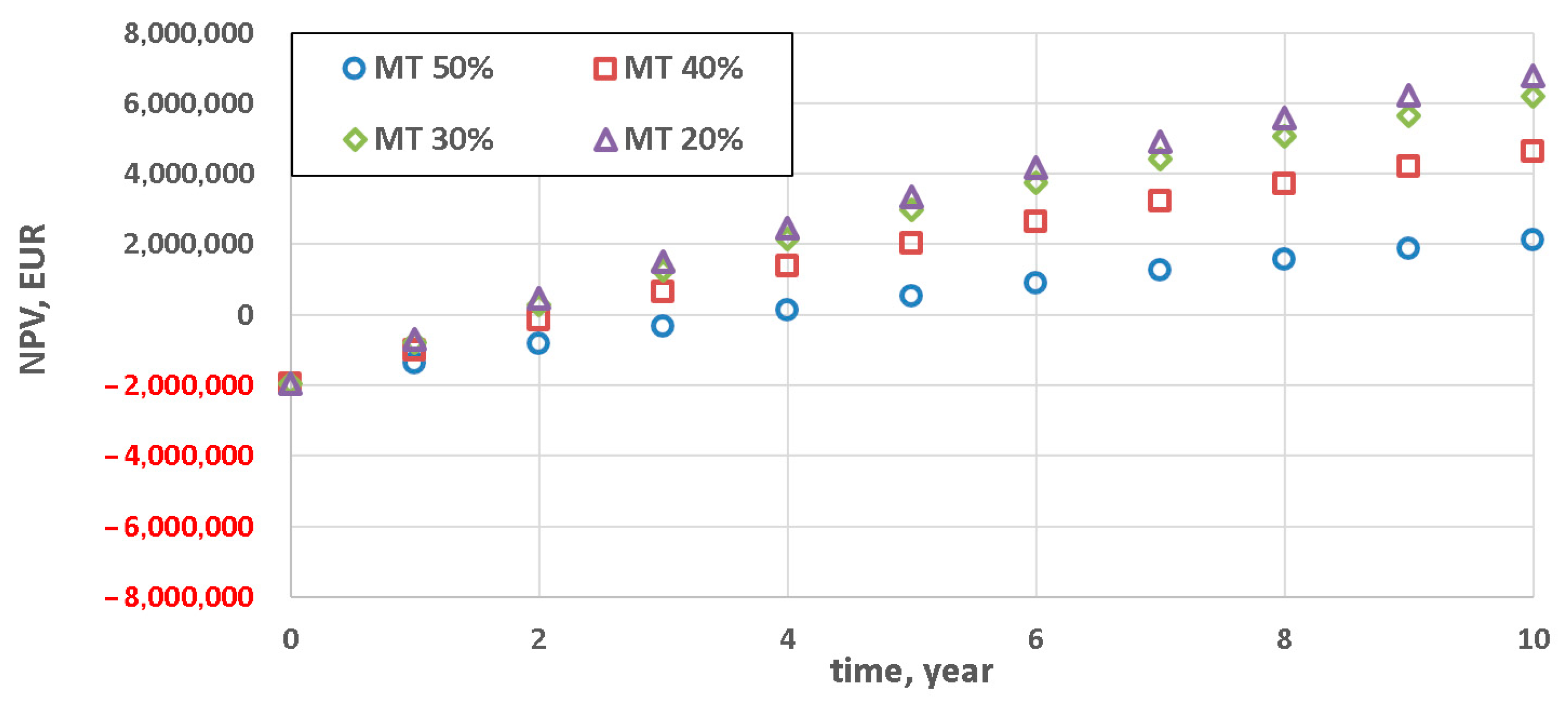 Energies 13 05056 g003 Energies 13 05056 g003