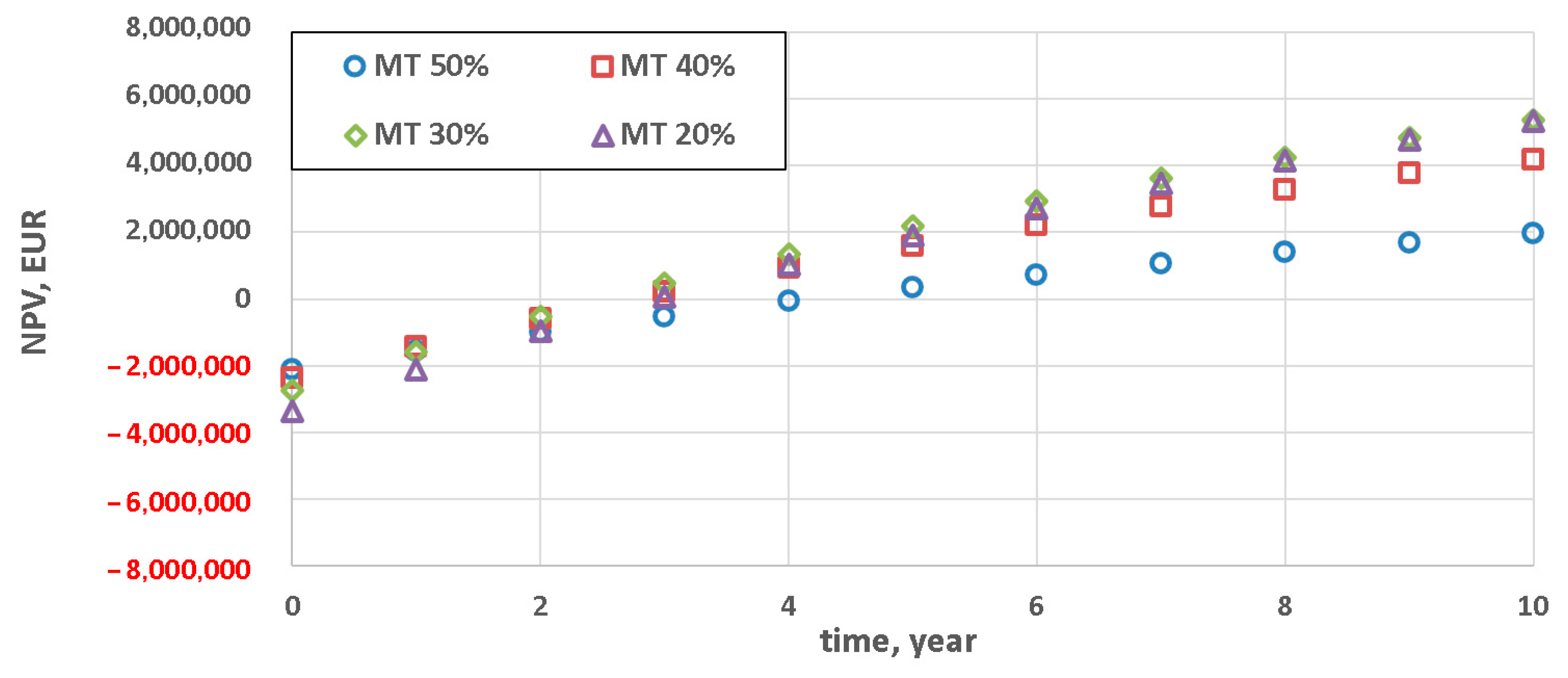 Energies 13 05056 g004 Energies 13 05056 g004