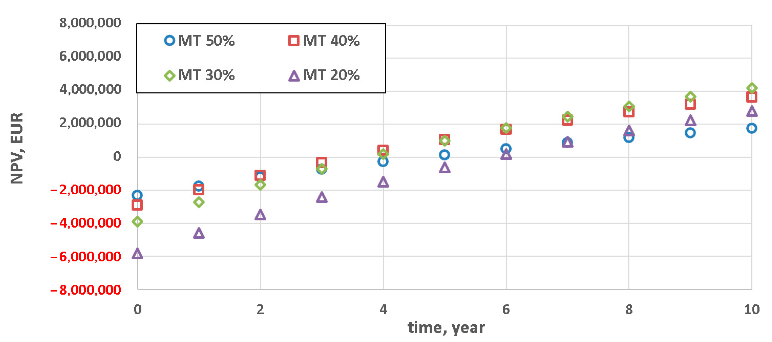Energies 13 05056 g005 Energies 13 05056 g005