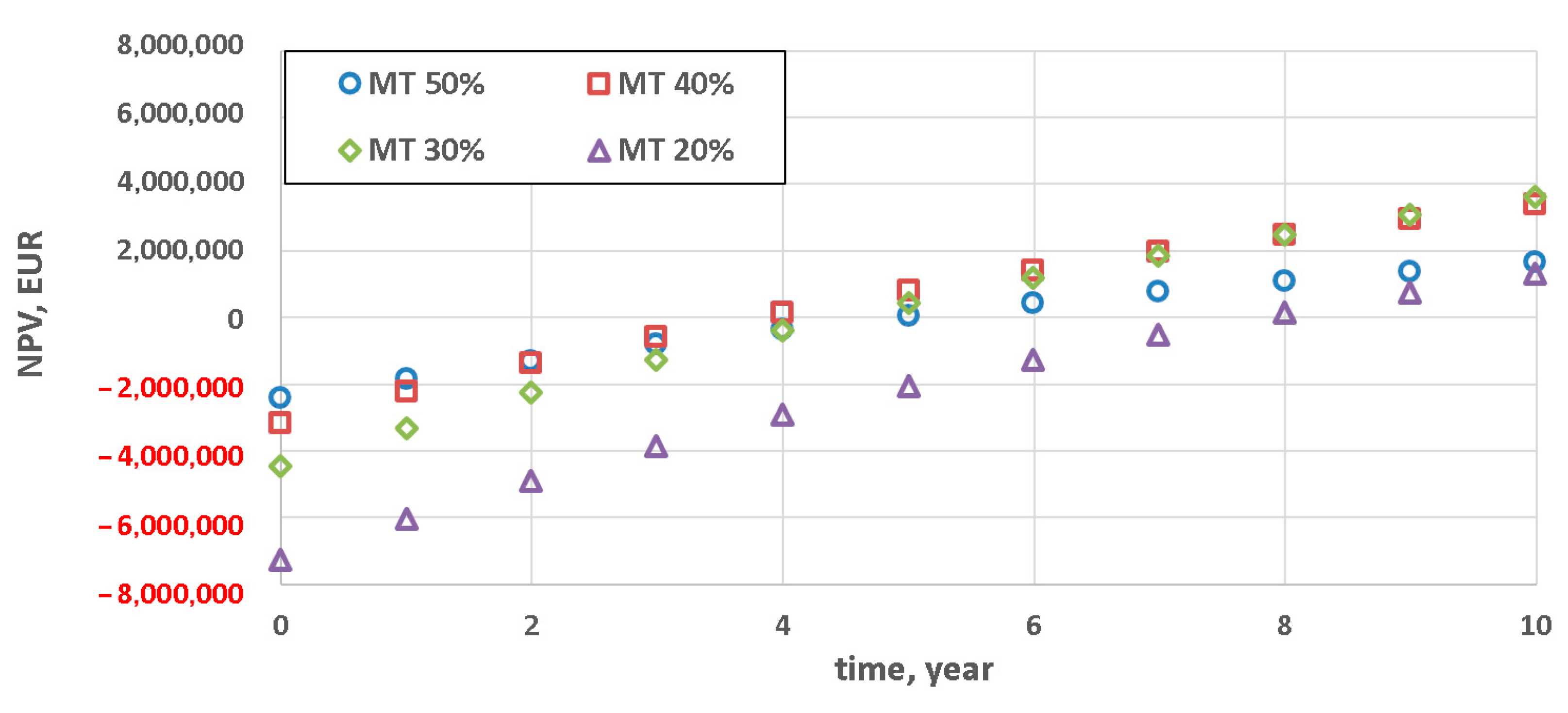 Energies 13 05056 g006 Energies 13 05056 g006