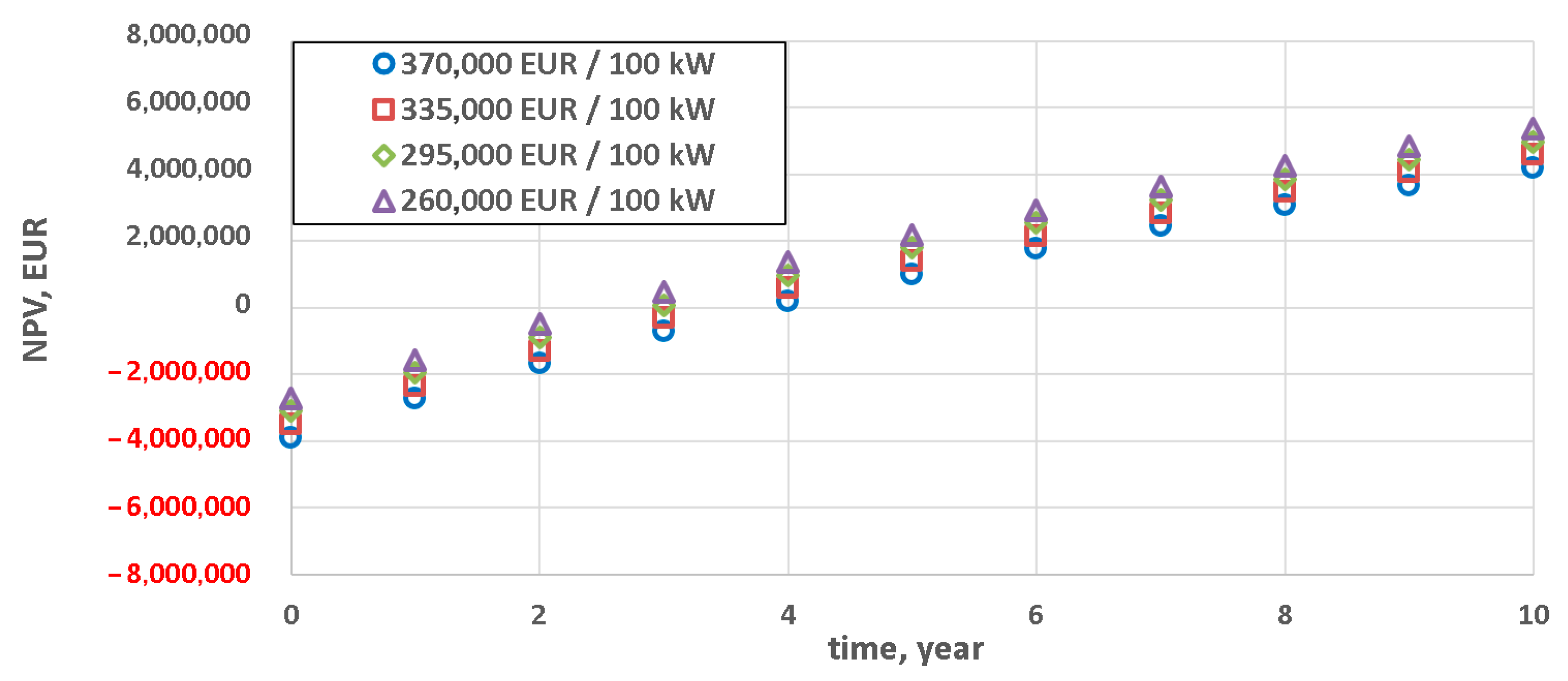 Energies 13 05056 g007 Energies 13 05056 g007