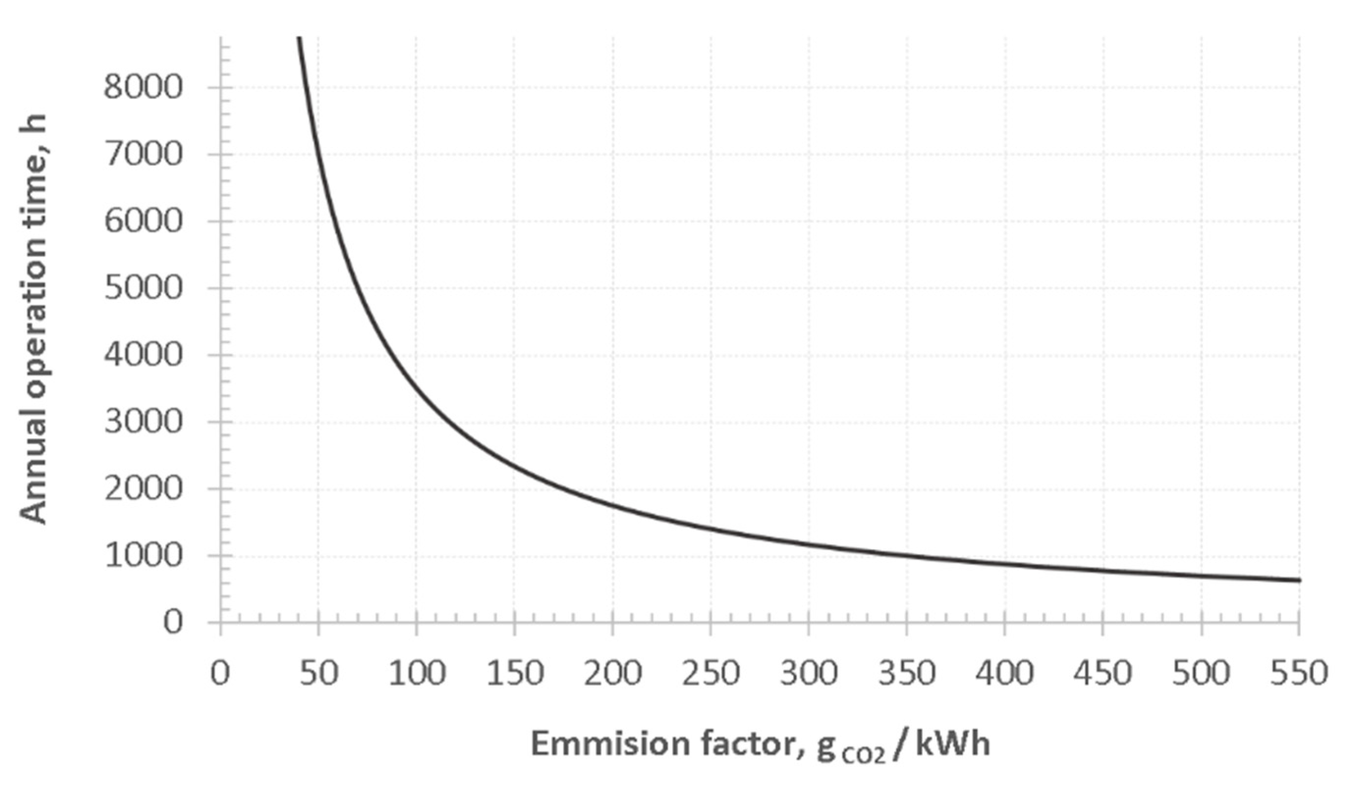 Energies 13 05056 g010 Energies 13 05056 g010