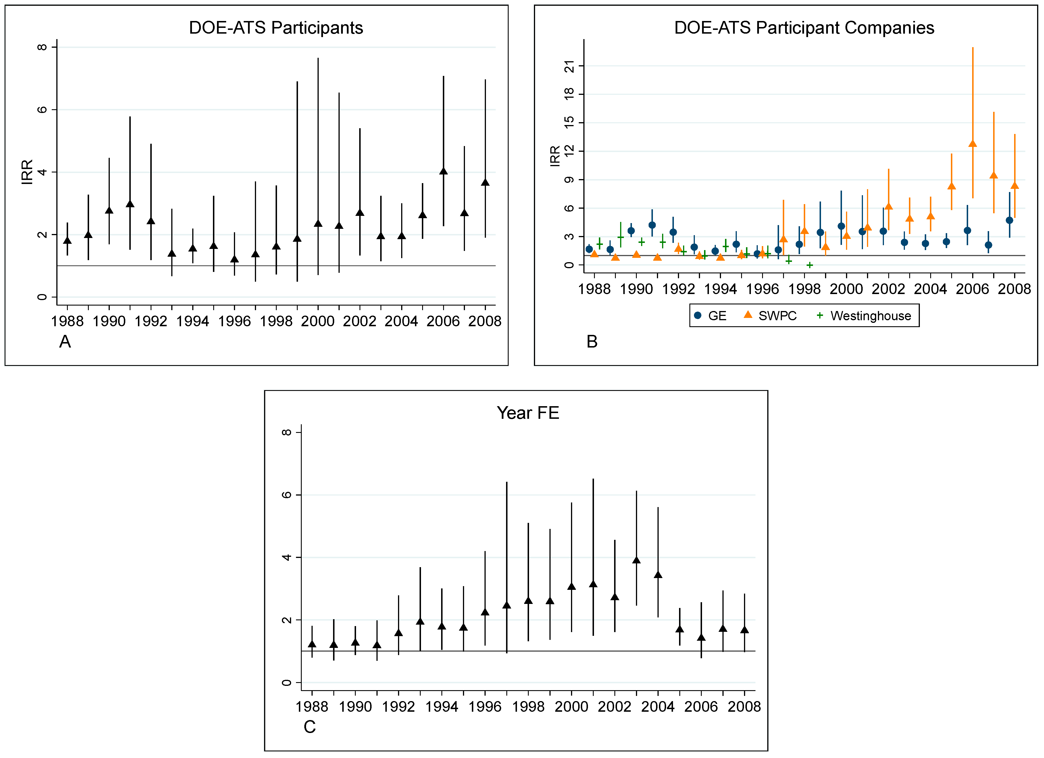Energies 13 05057 g005 Energies 13 05057 g005