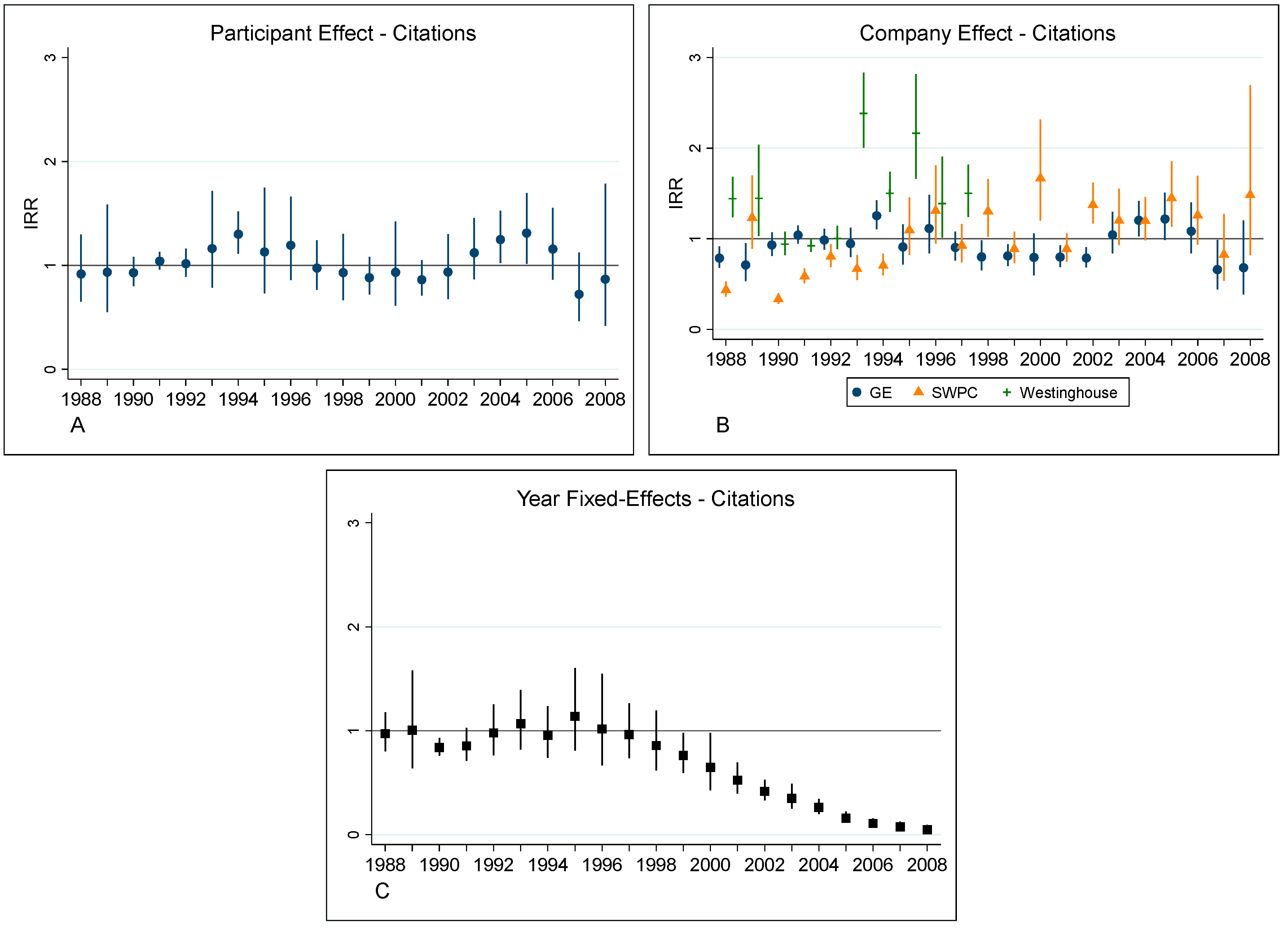 Energies 13 05057 g006 Energies 13 05057 g006