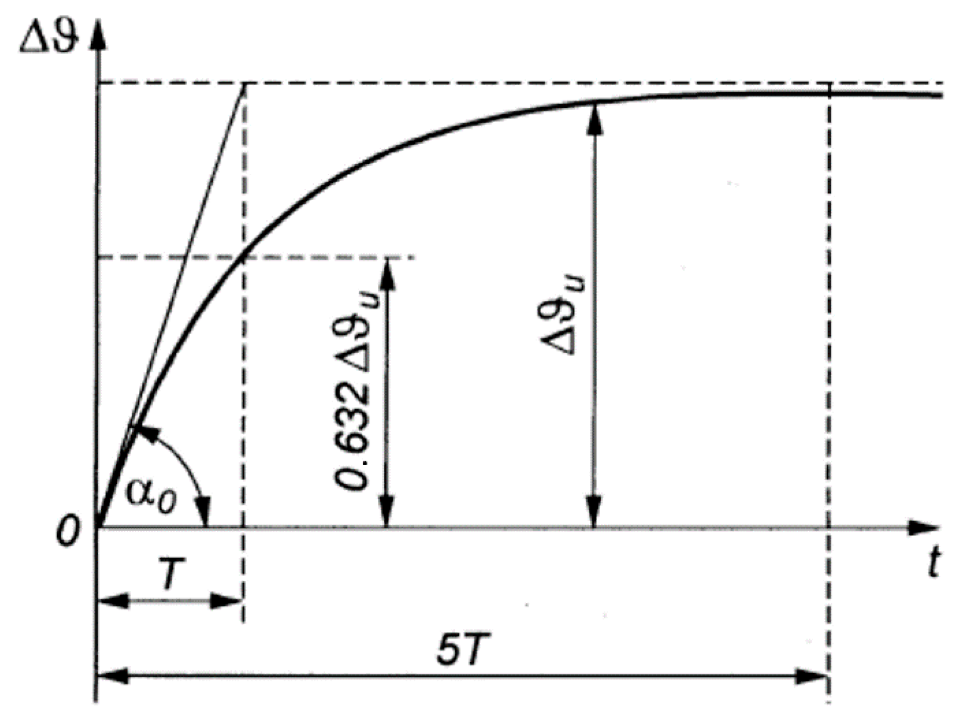 Energies 13 05059 g007 Energies 13 05059 g007