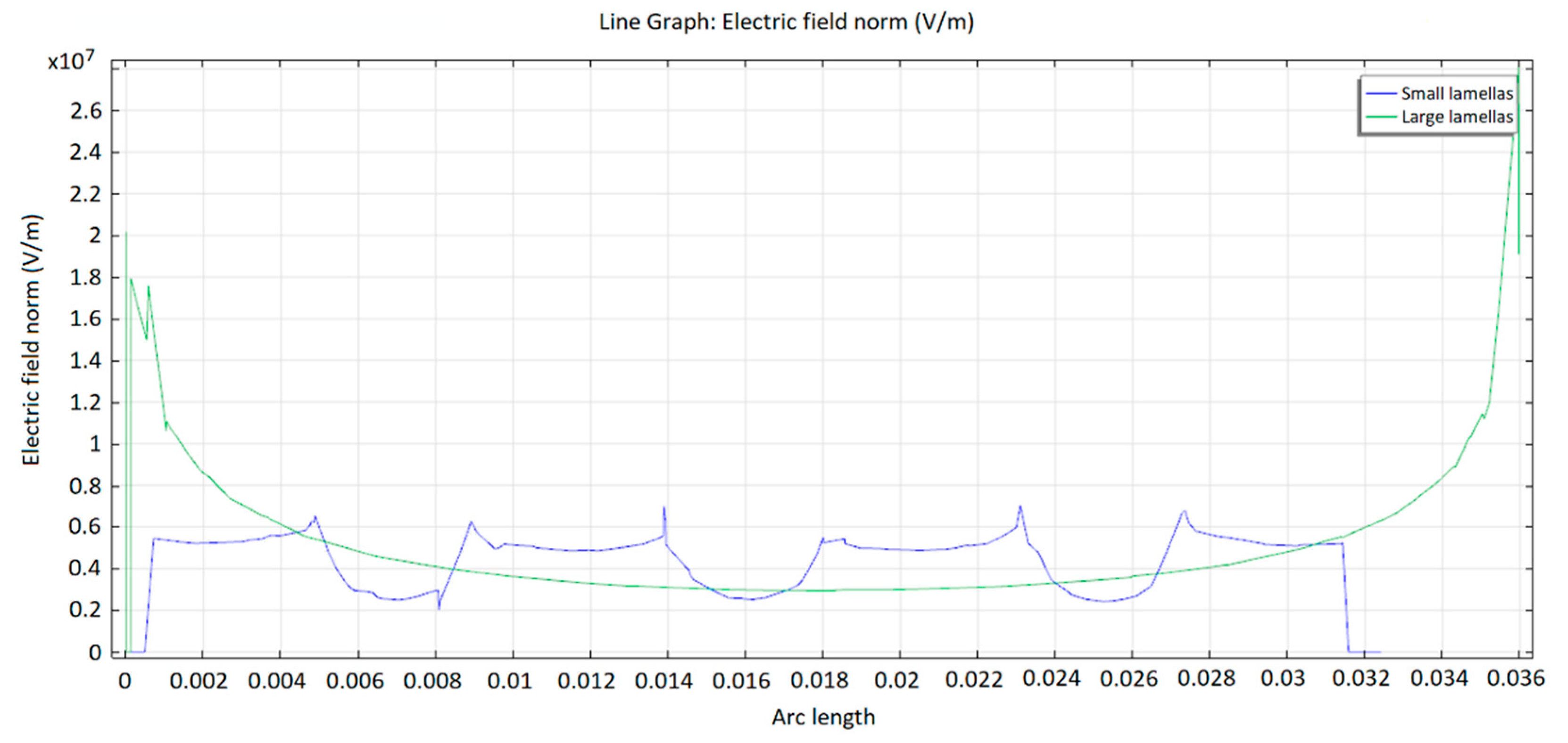 Energies 13 05059 g028 Energies 13 05059 g028