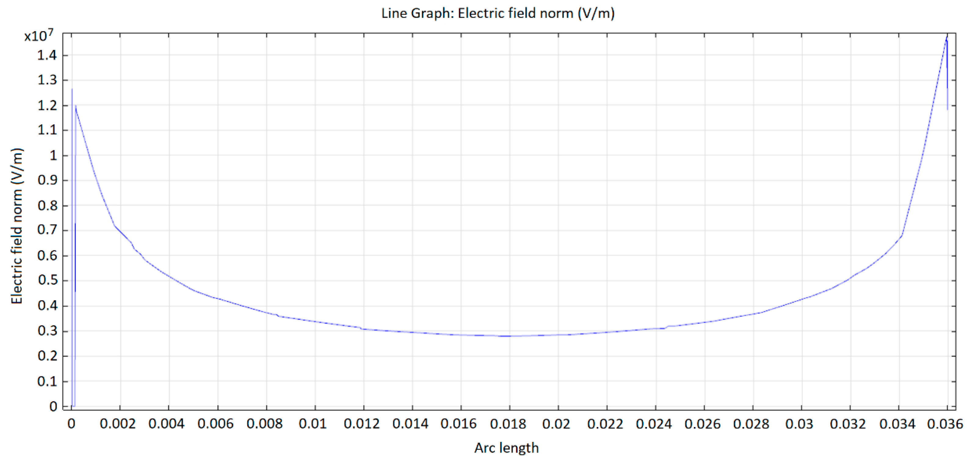 Energies 13 05059 g030 Energies 13 05059 g030
