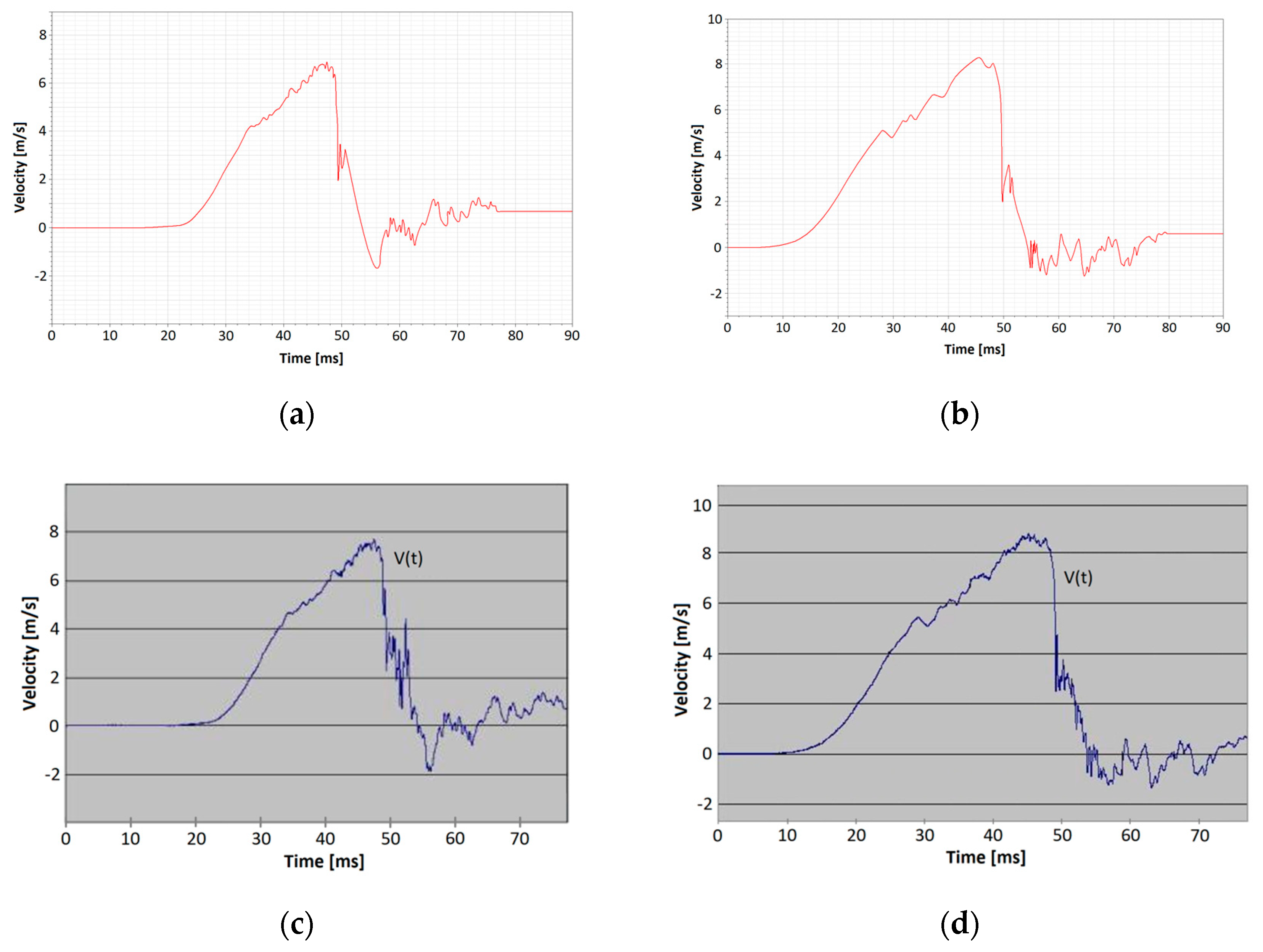 Energies 13 05059 g034 Energies 13 05059 g034