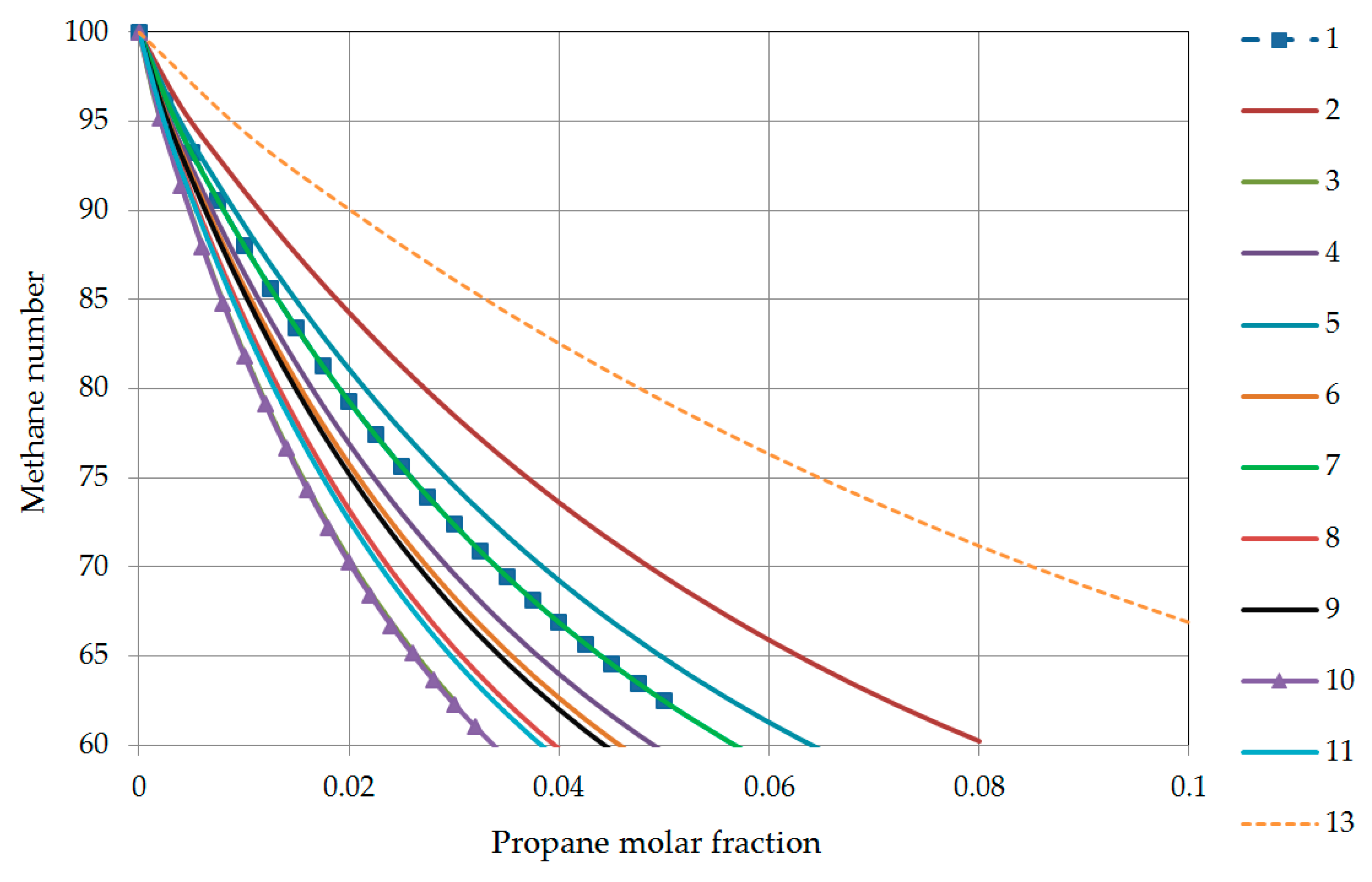Energies 13 05060 g004 Energies 13 05060 g004