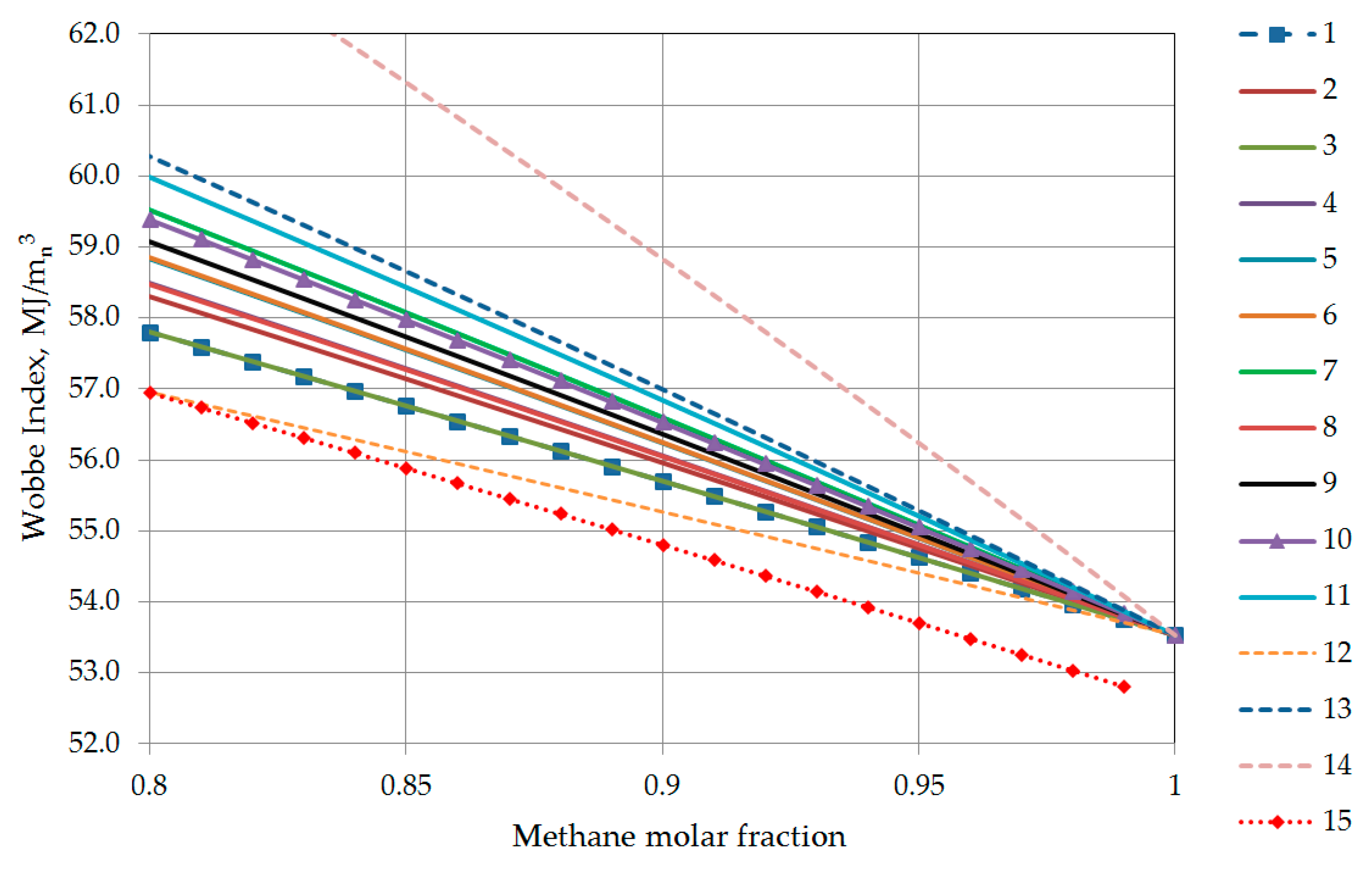 Energies 13 05060 g009 Energies 13 05060 g009