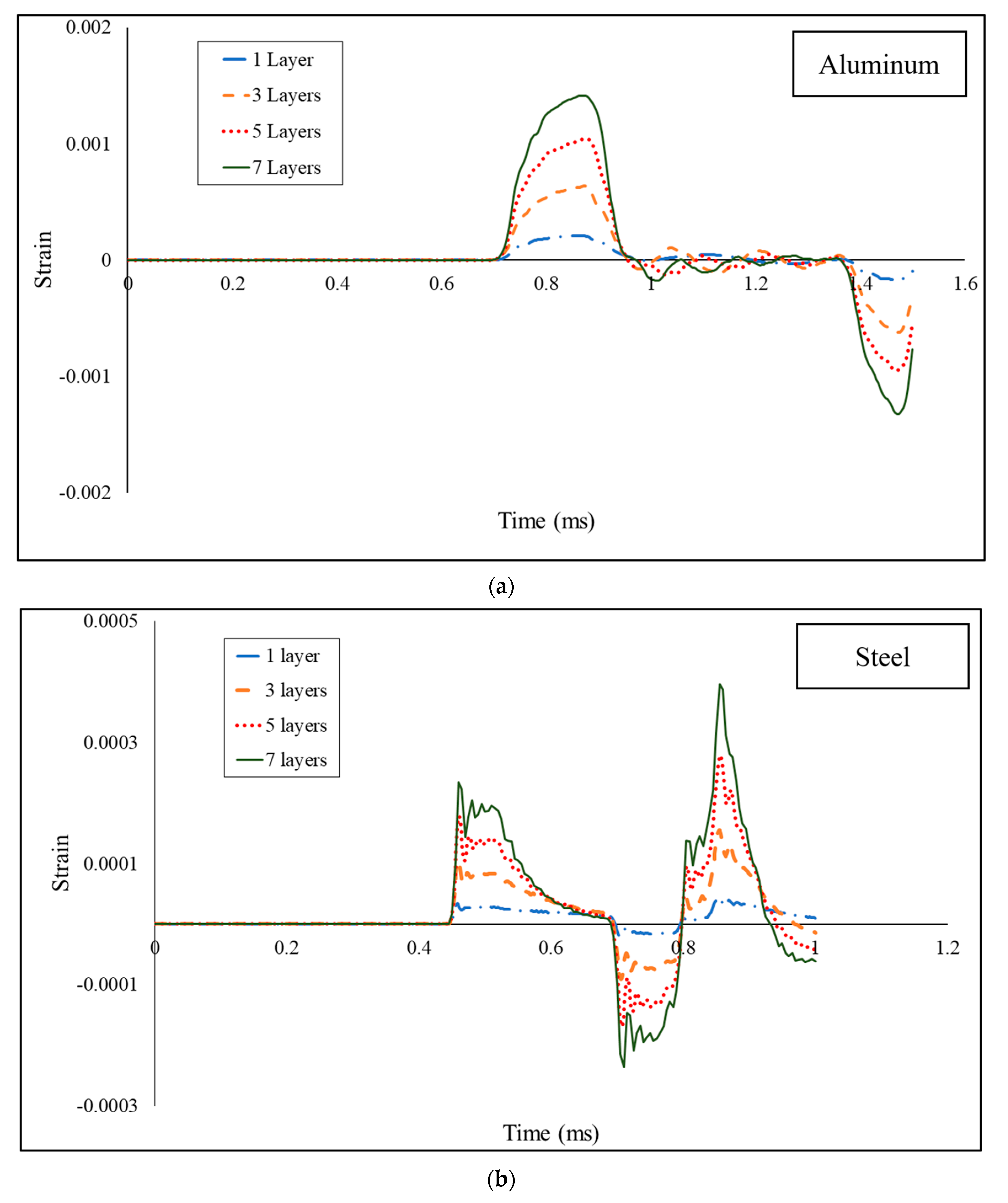 Energies 13 05061 g011a