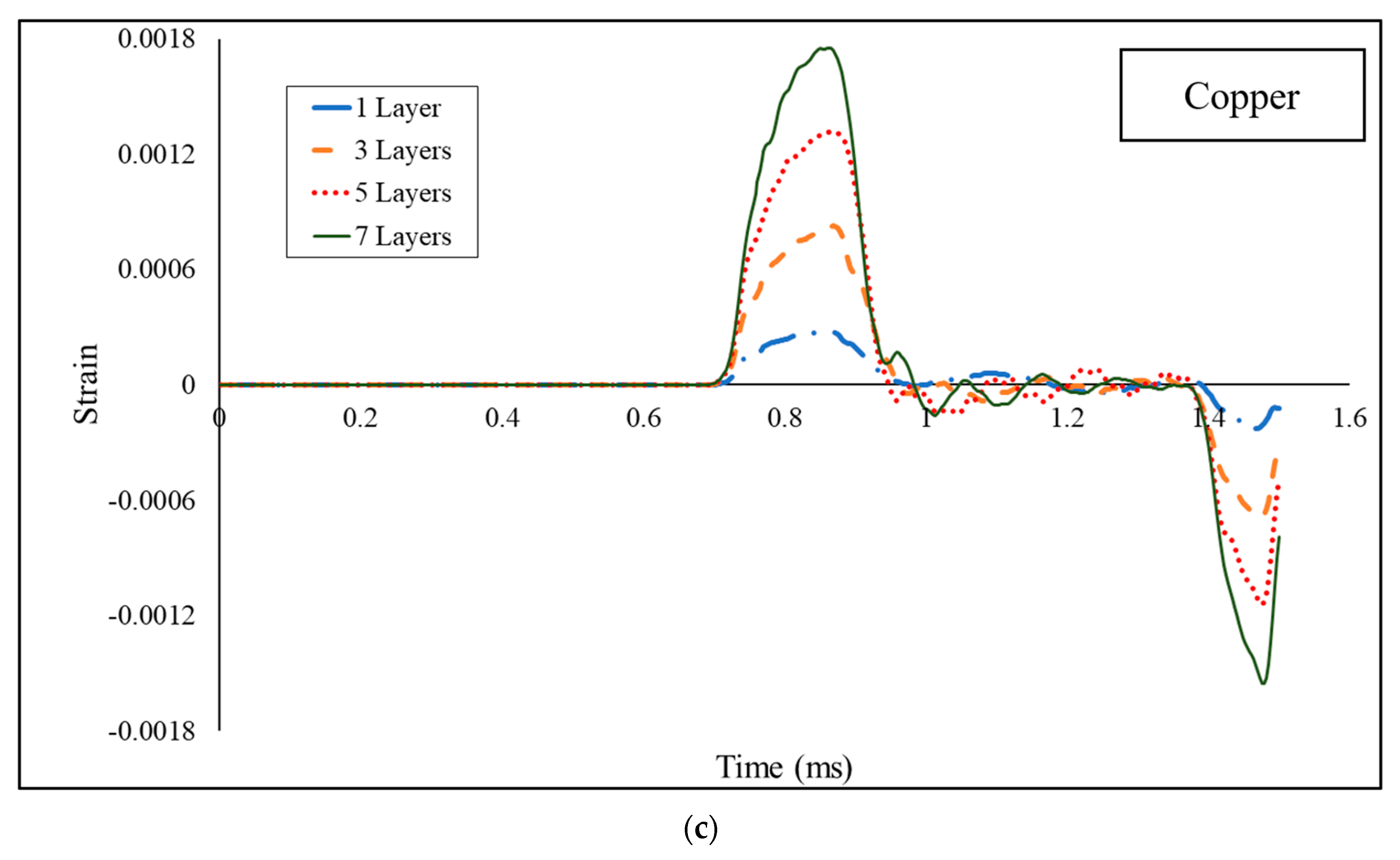Energies 13 05061 g011b