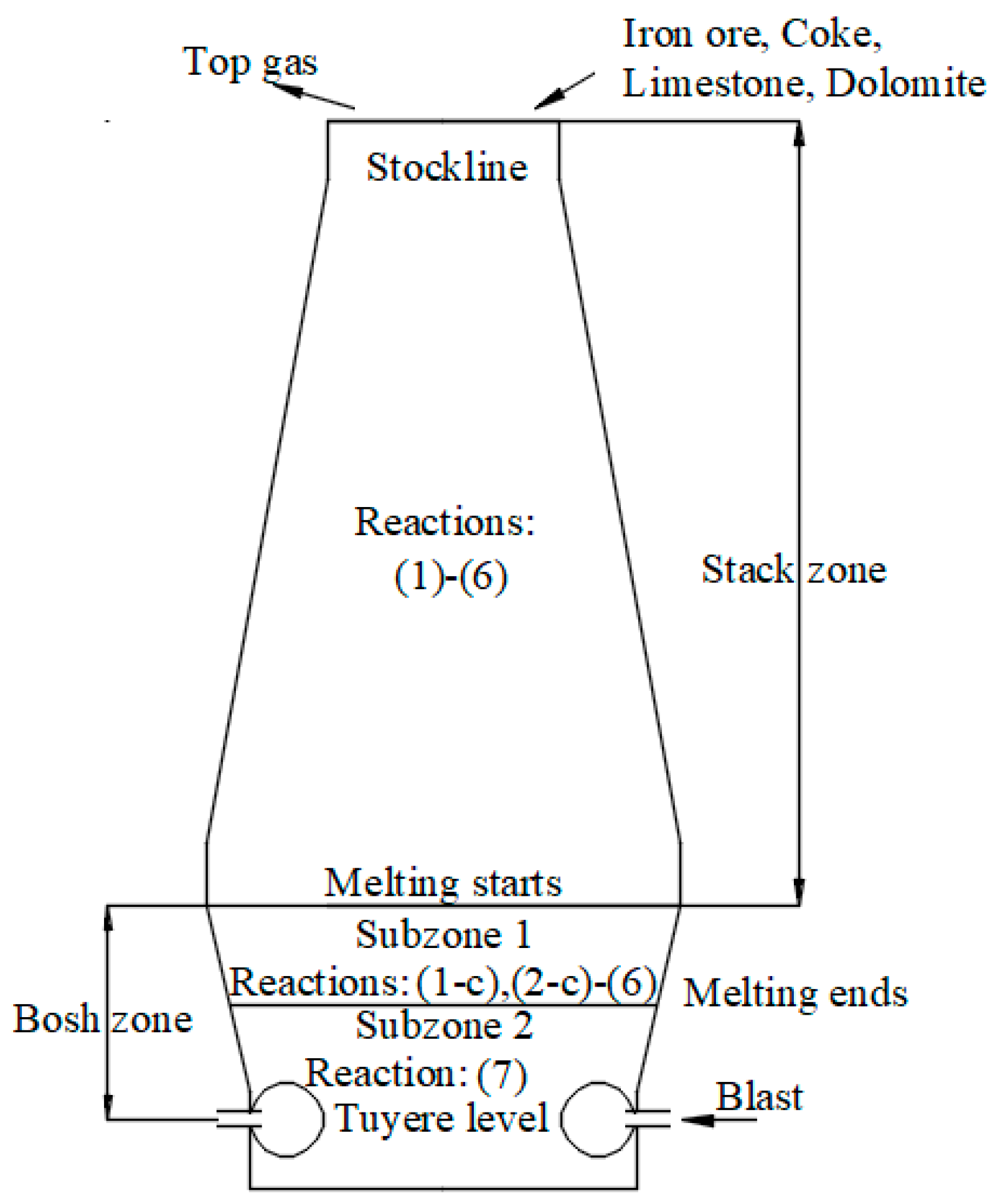Energies 13 05062 g001 Energies 13 05062 g001