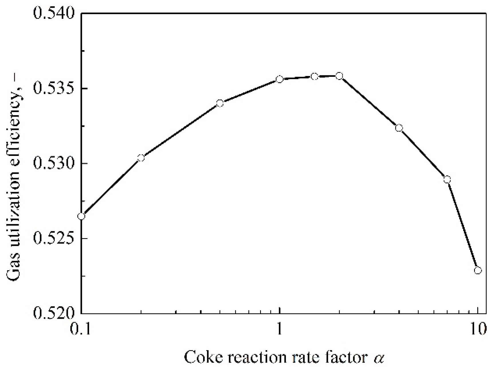 Energies 13 05062 g003 Energies 13 05062 g003