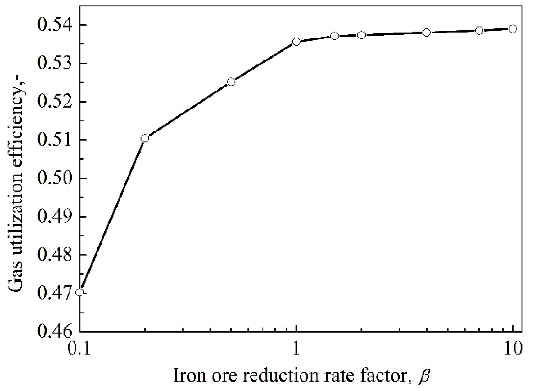 Energies 13 05062 g007 Energies 13 05062 g007