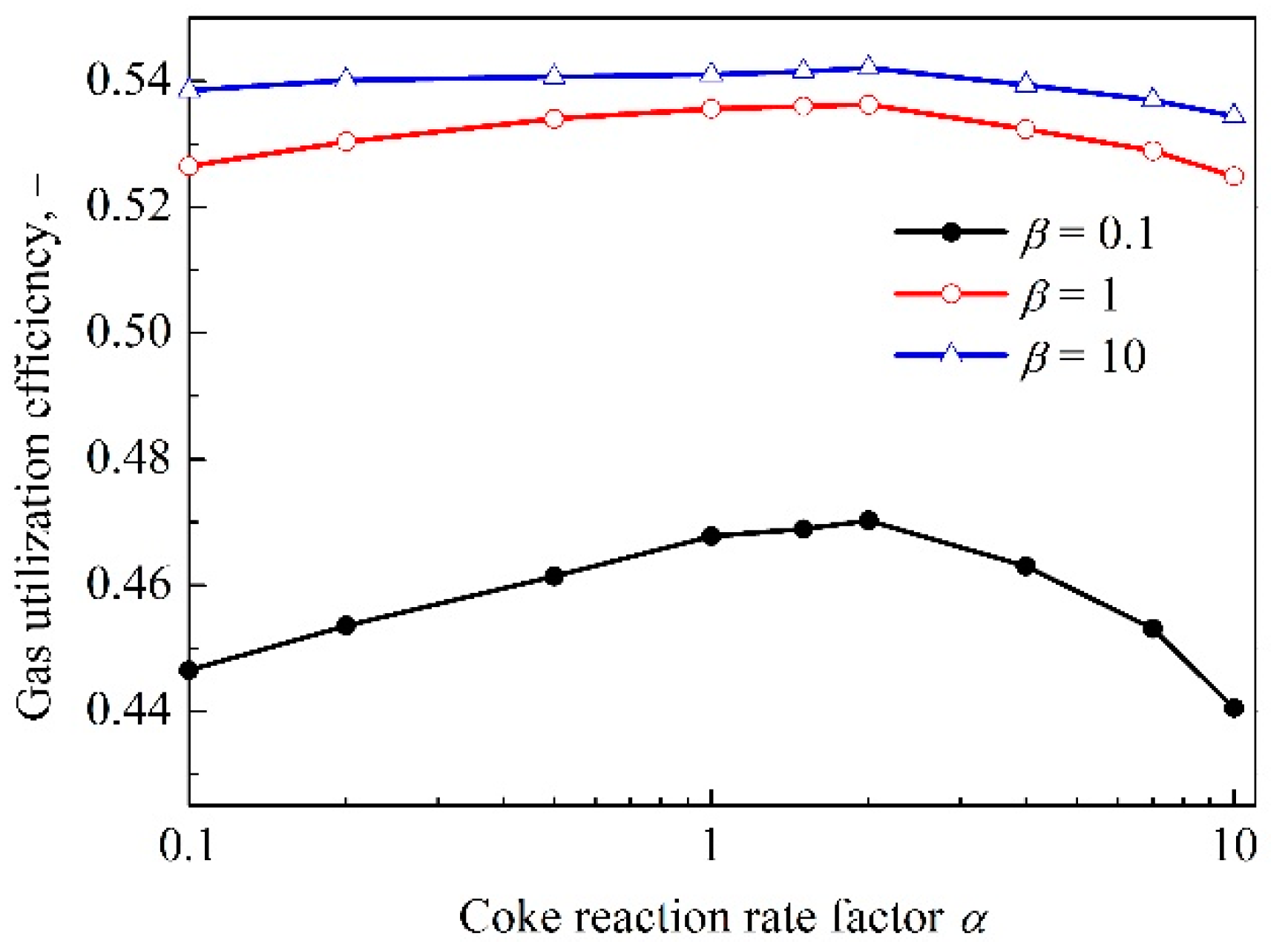Energies 13 05062 g008 Energies 13 05062 g008