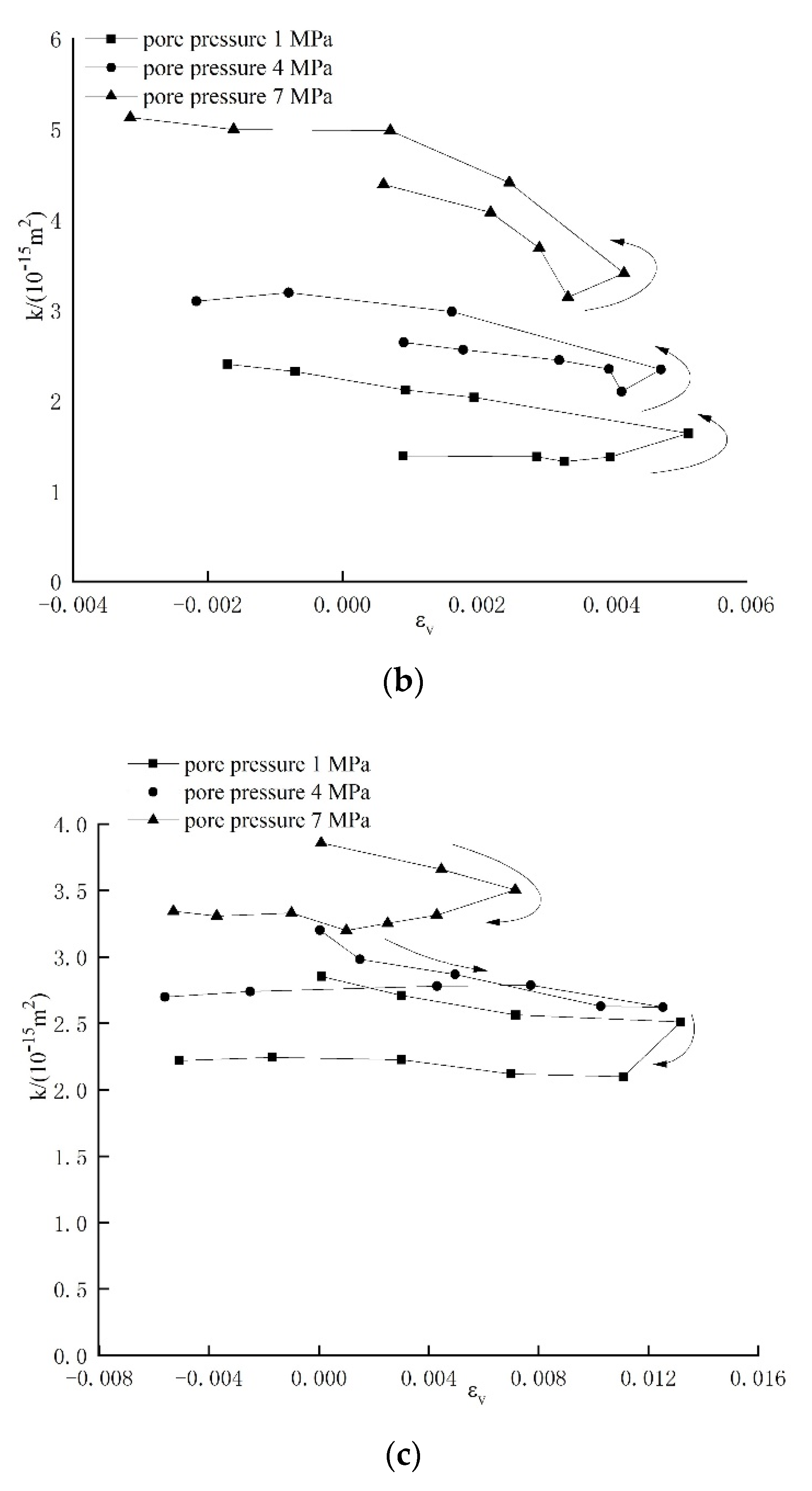 Energies 13 05065 g010b