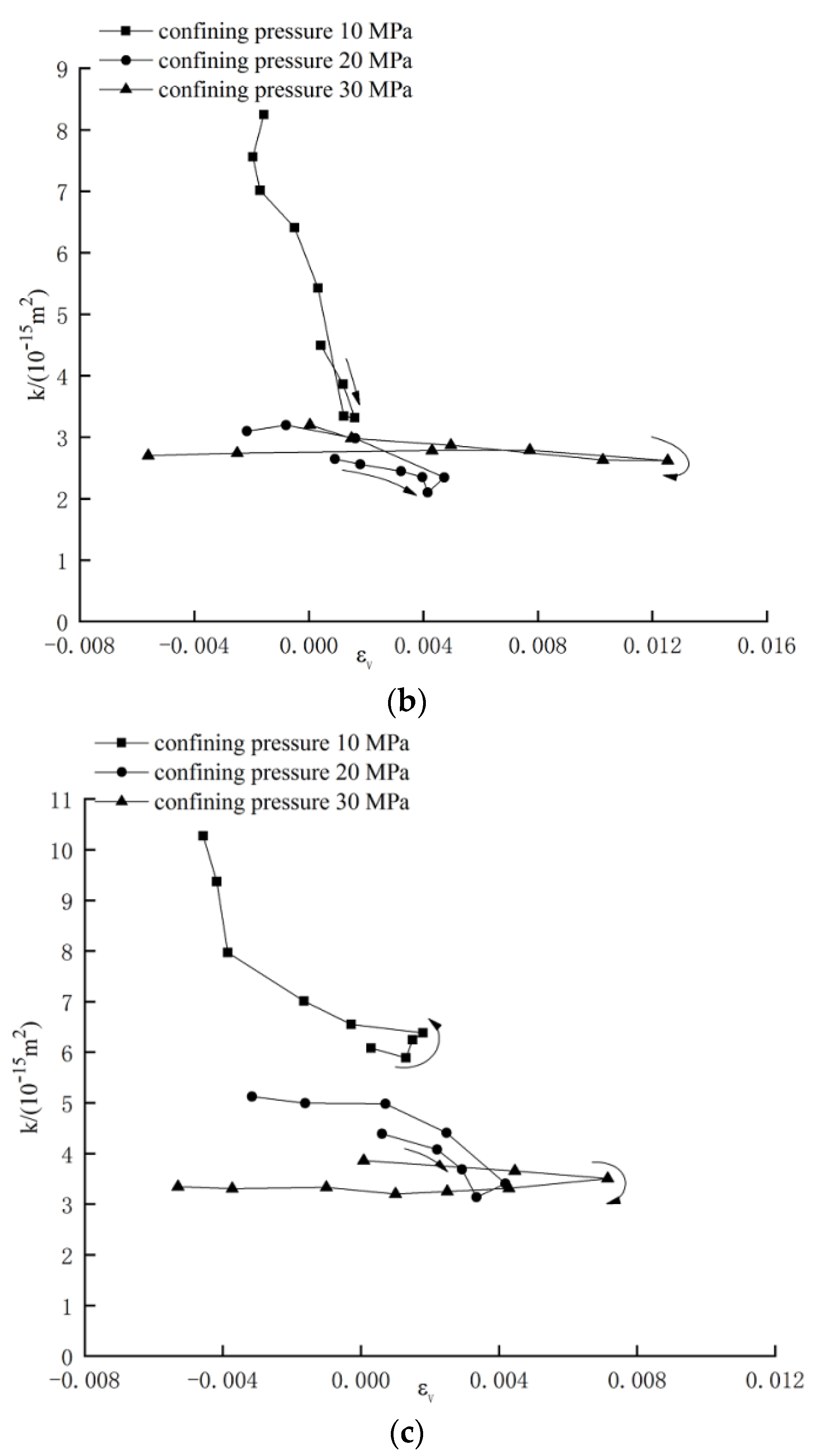 Energies 13 05065 g011b