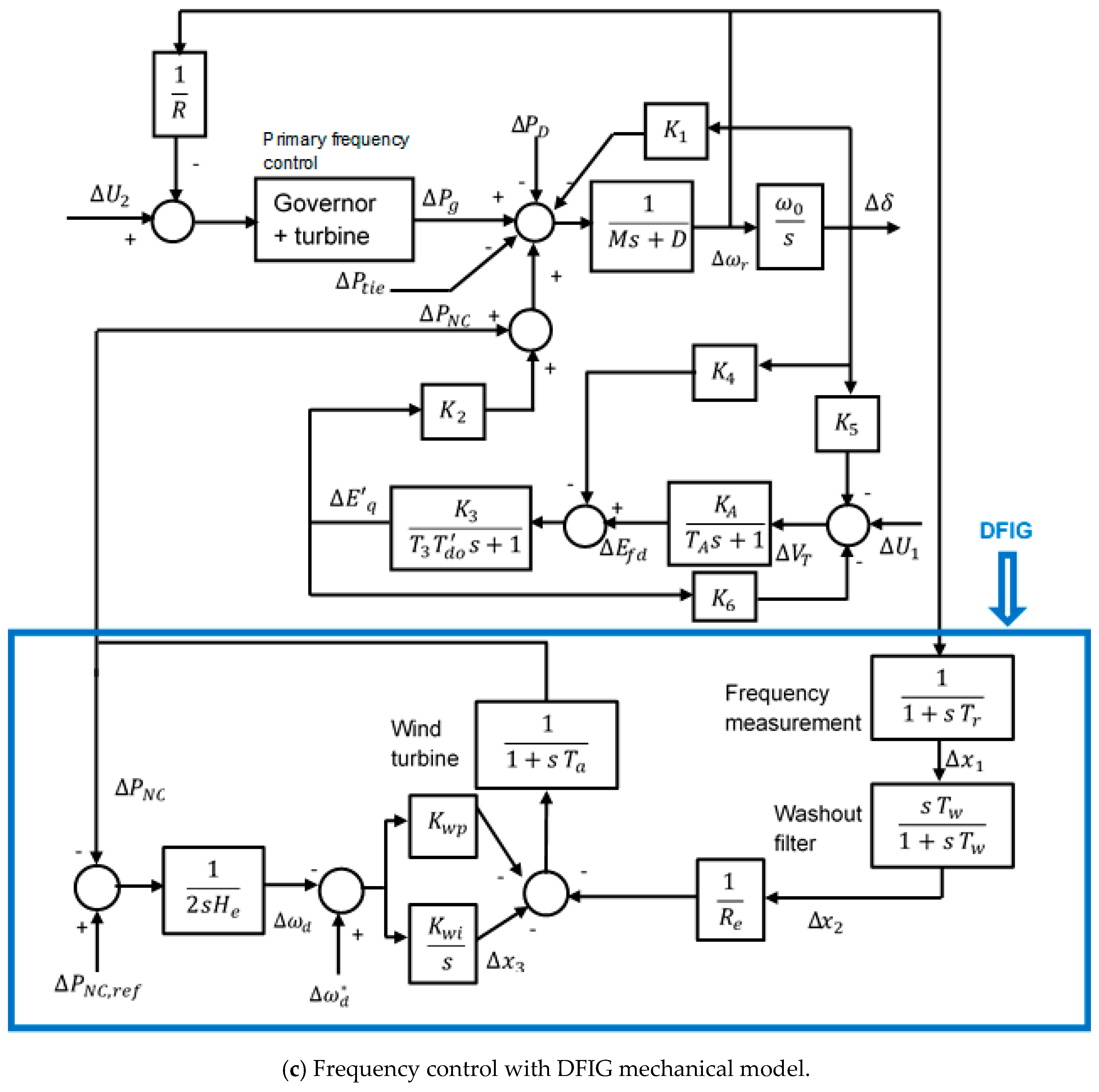 Energies 13 05067 g002b Energies 13 05067 g002b
