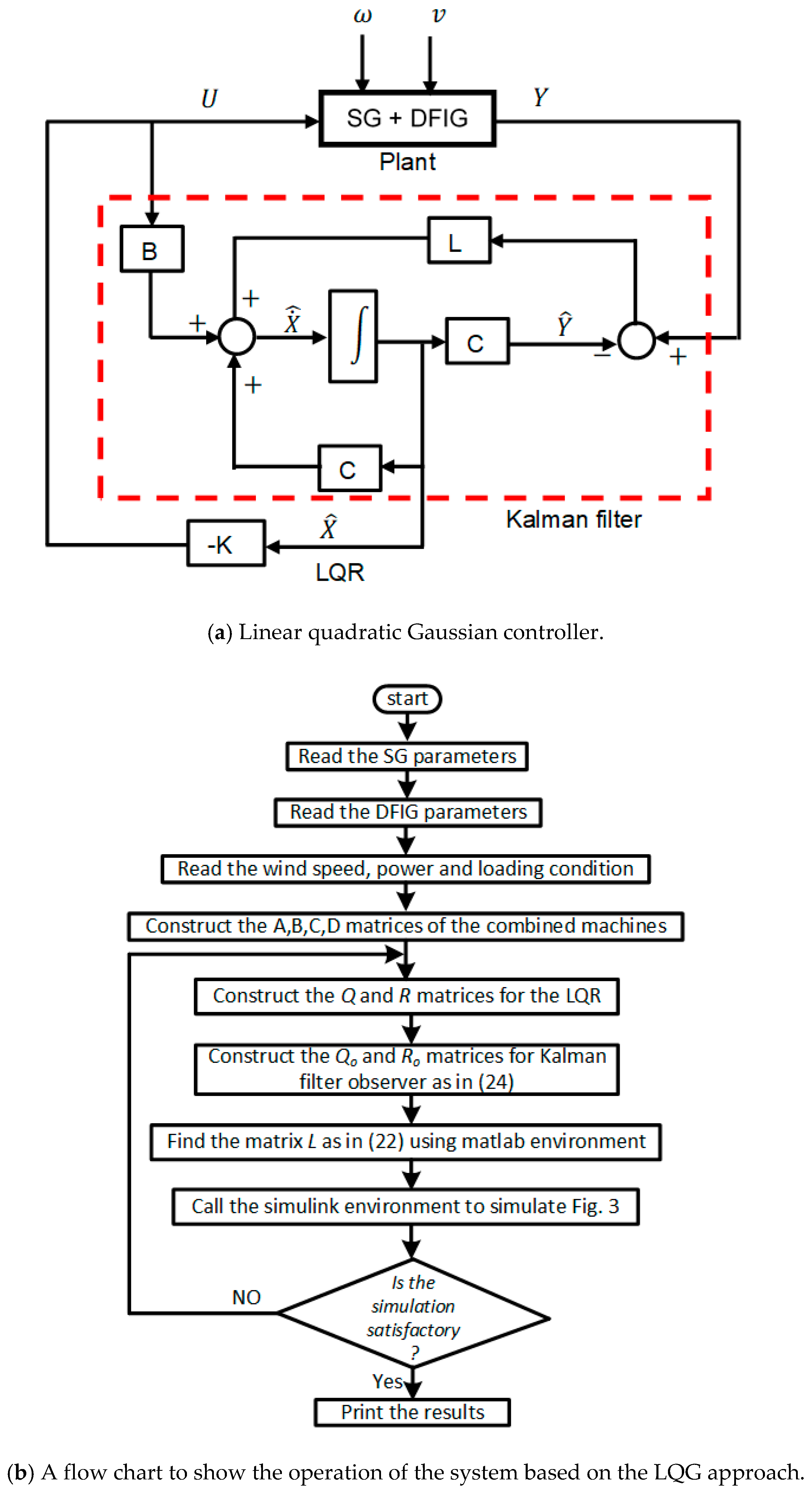 Energies 13 05067 g003 Energies 13 05067 g003