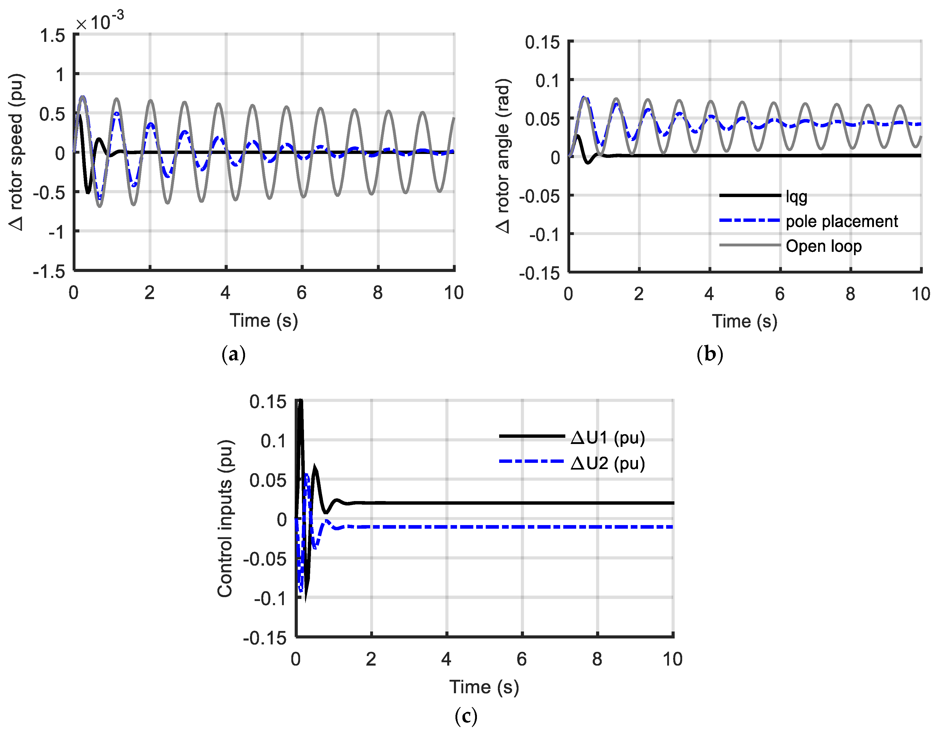 Energies 13 05067 g004 Energies 13 05067 g004