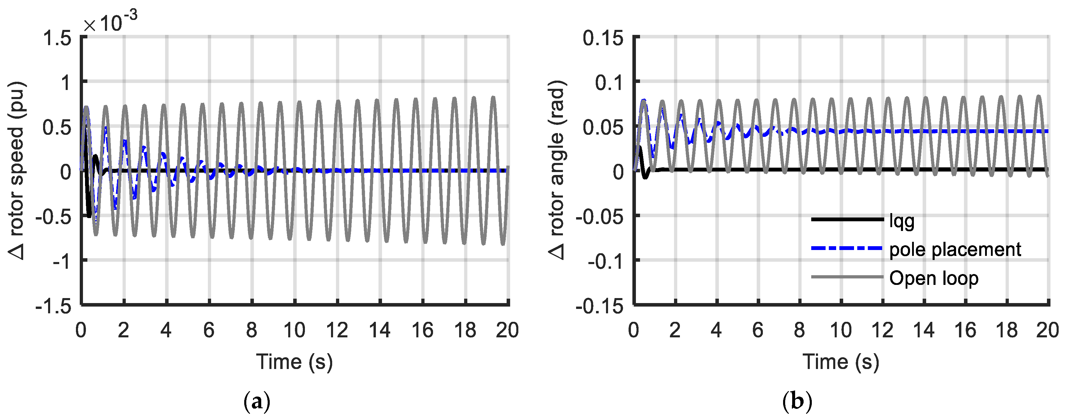 Energies 13 05067 g005 Energies 13 05067 g005