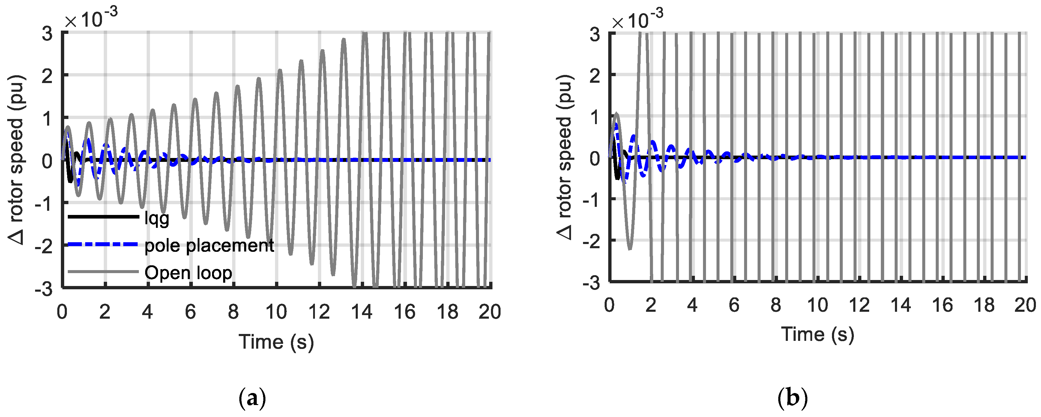 Energies 13 05067 g006 Energies 13 05067 g006
