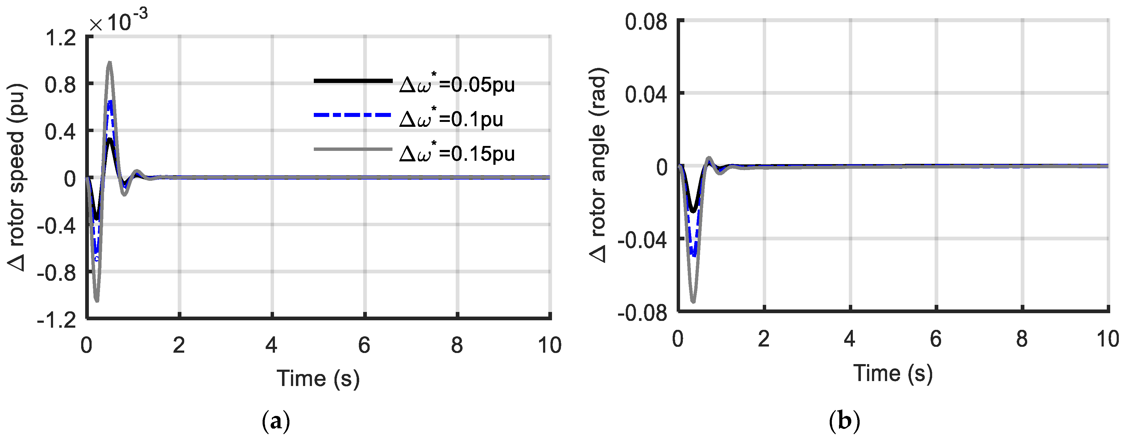 Energies 13 05067 g008 Energies 13 05067 g008