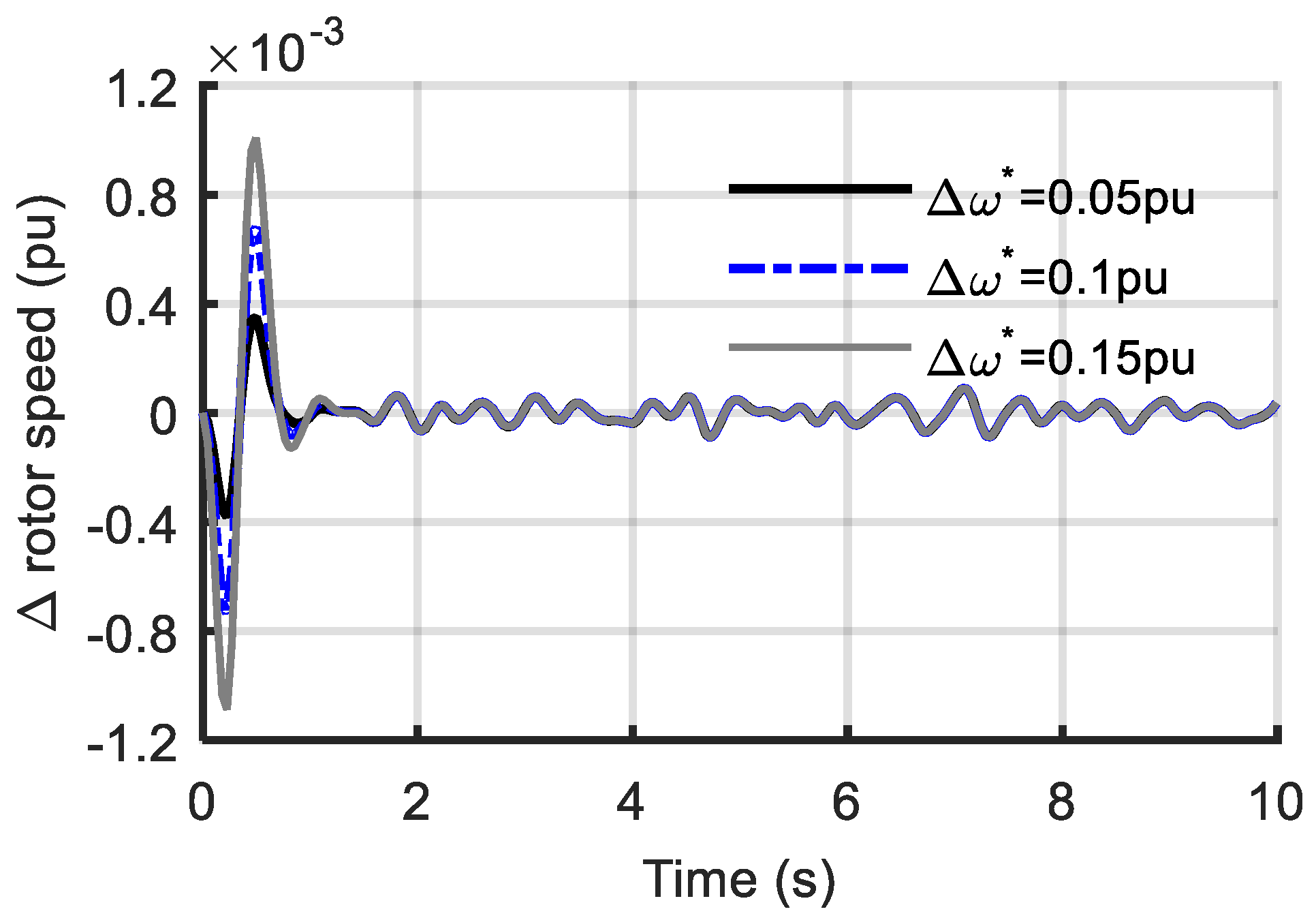 Energies 13 05067 g009 Energies 13 05067 g009