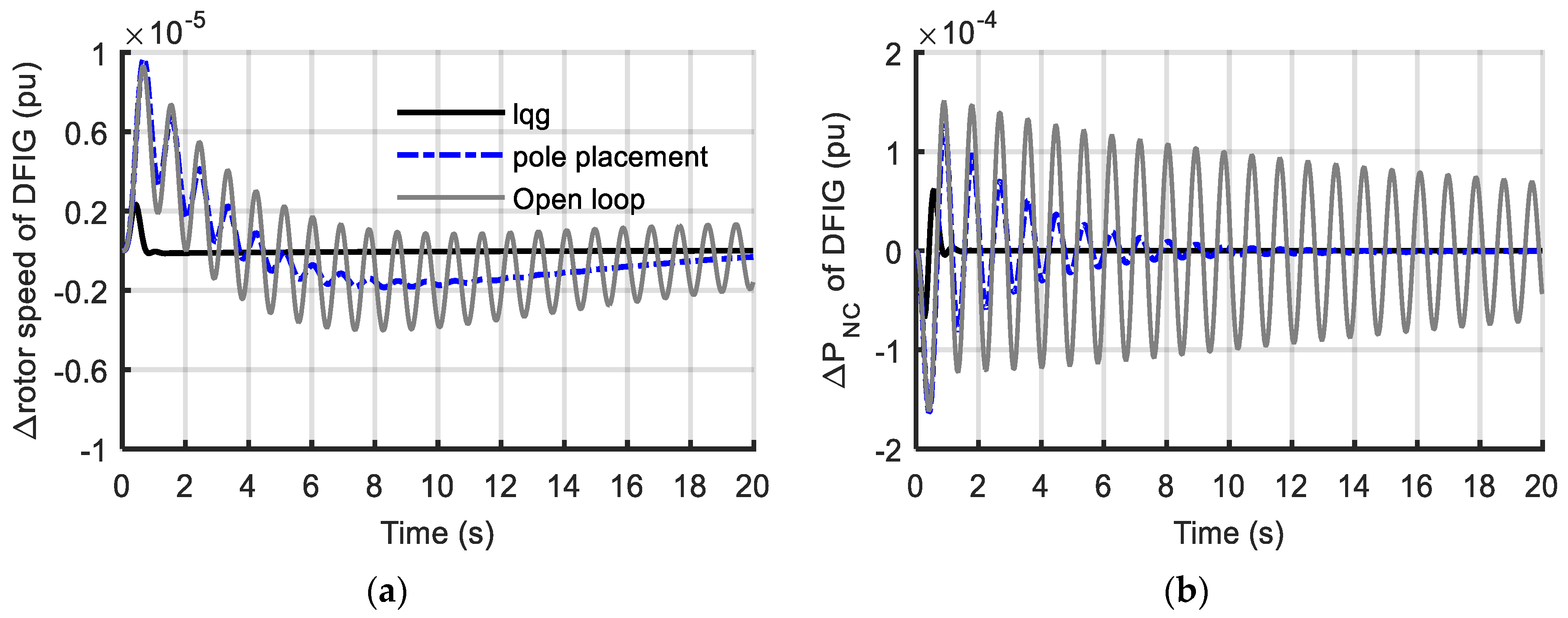Energies 13 05067 g010 Energies 13 05067 g010