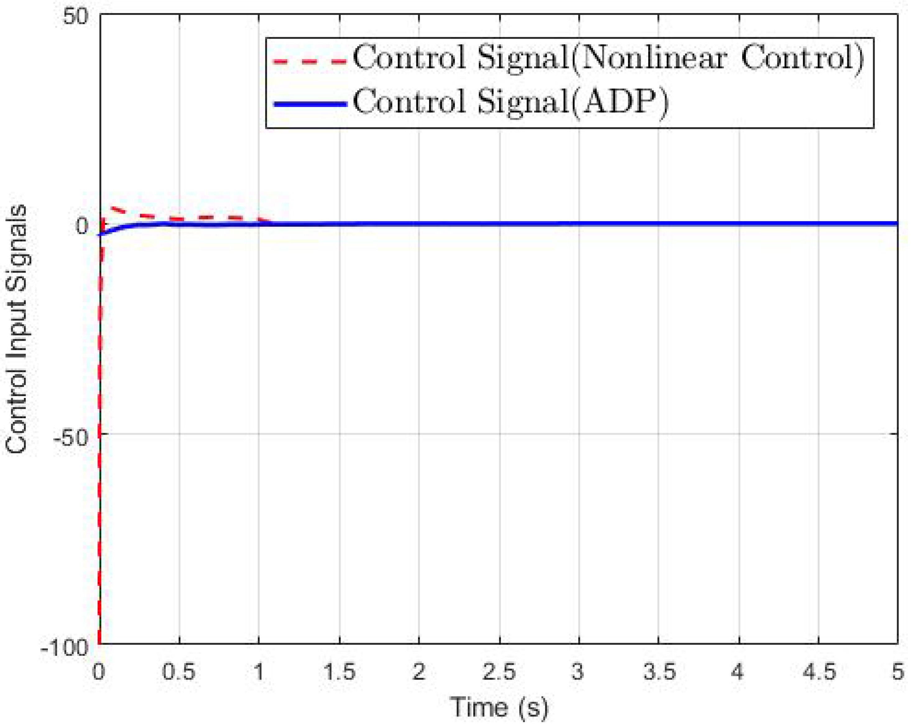 Energies 13 05069 g004 Energies 13 05069 g004