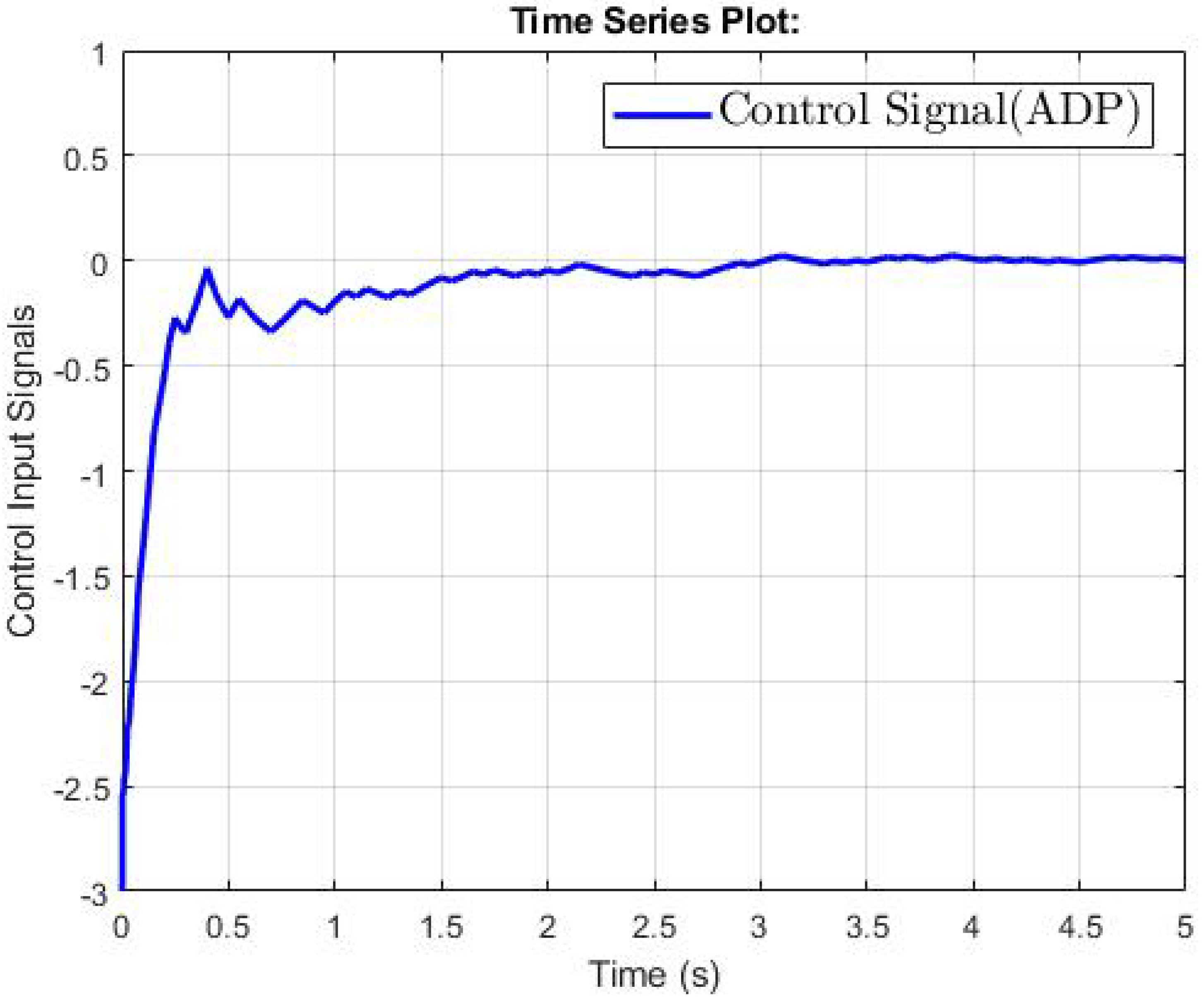Energies 13 05069 g005 Energies 13 05069 g005