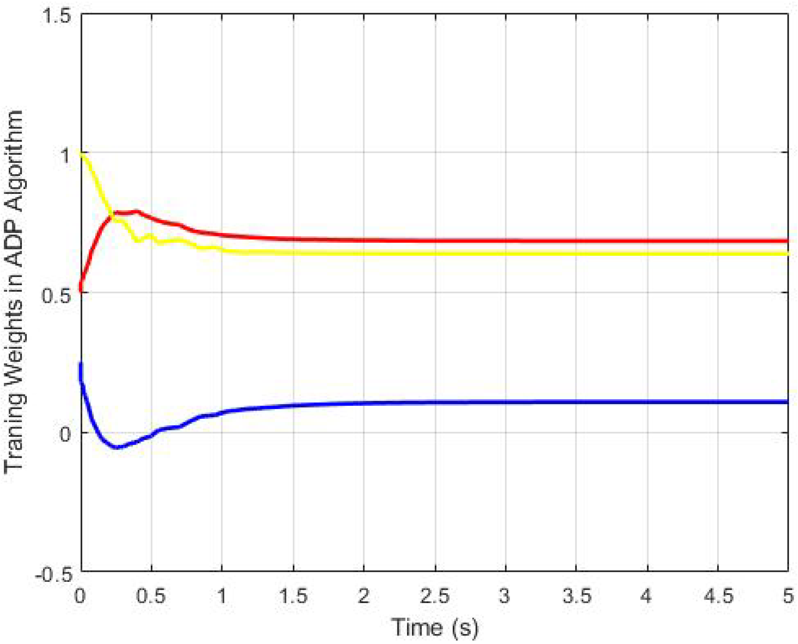 Energies 13 05069 g006 Energies 13 05069 g006