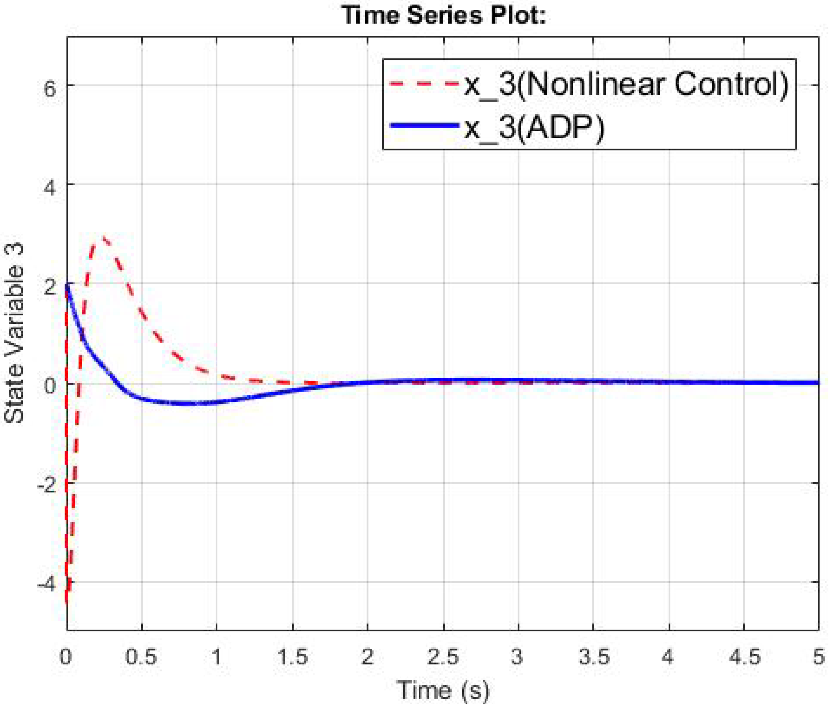 Energies 13 05069 g010 Energies 13 05069 g010