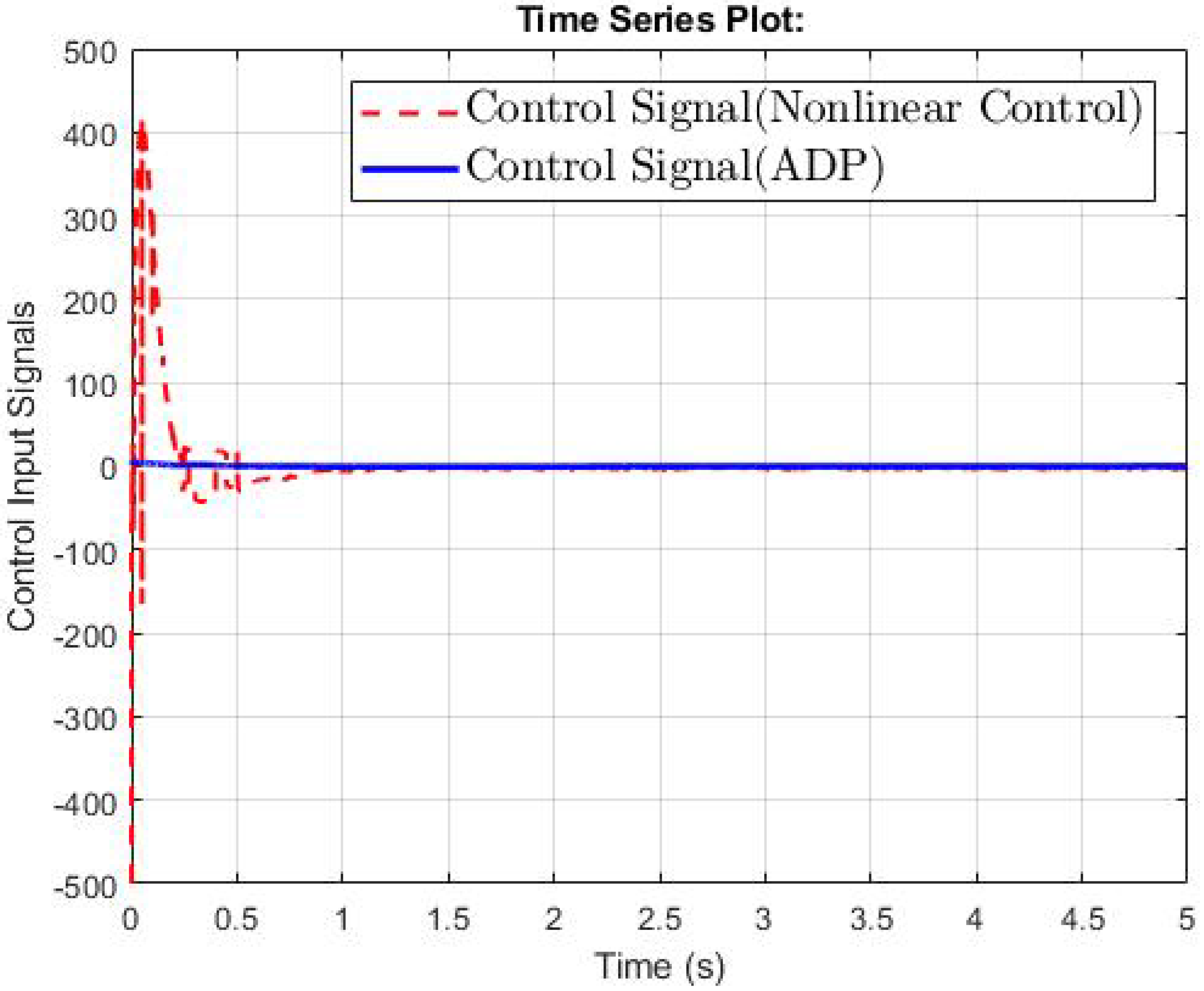 Energies 13 05069 g011 Energies 13 05069 g011