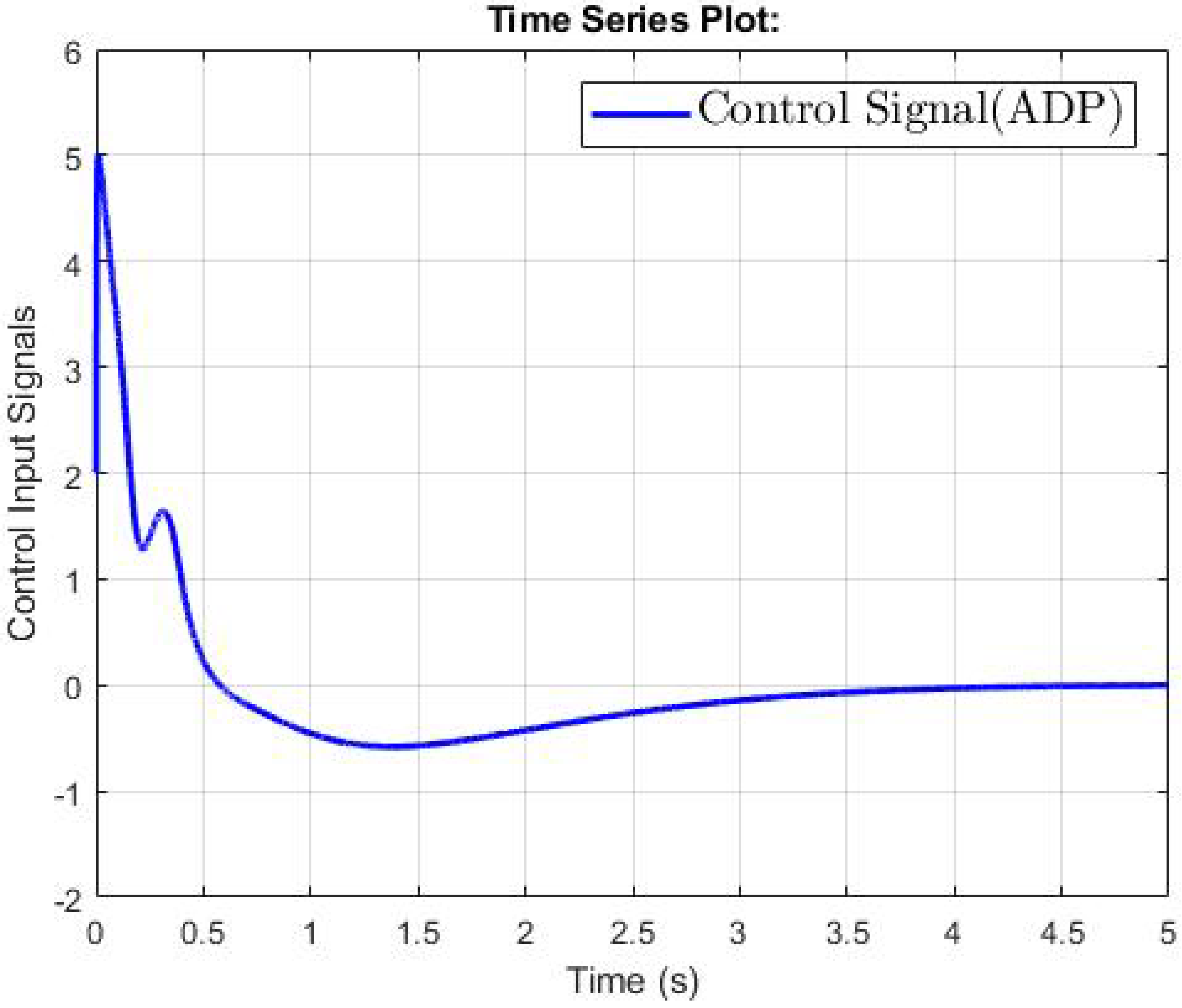 Energies 13 05069 g012 Energies 13 05069 g012