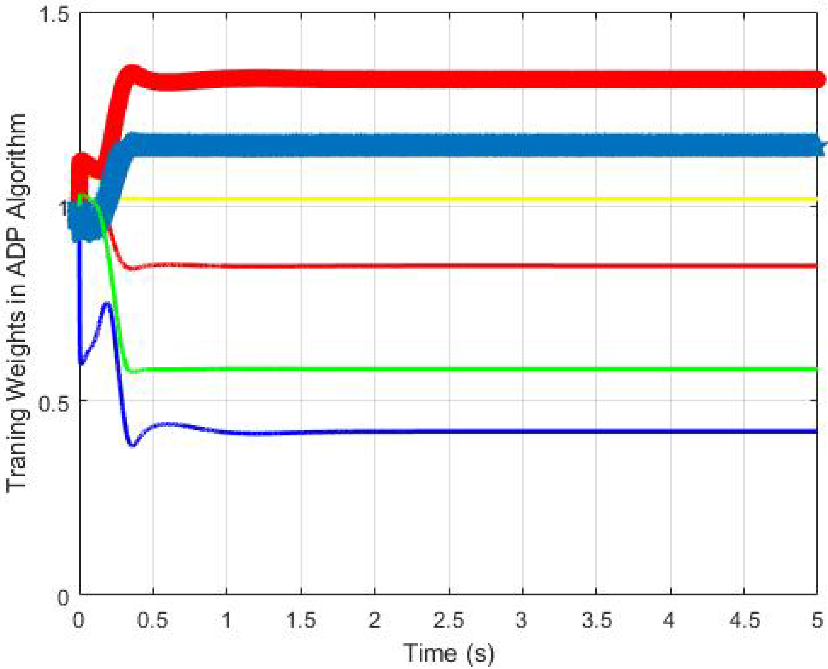 Energies 13 05069 g013 Energies 13 05069 g013