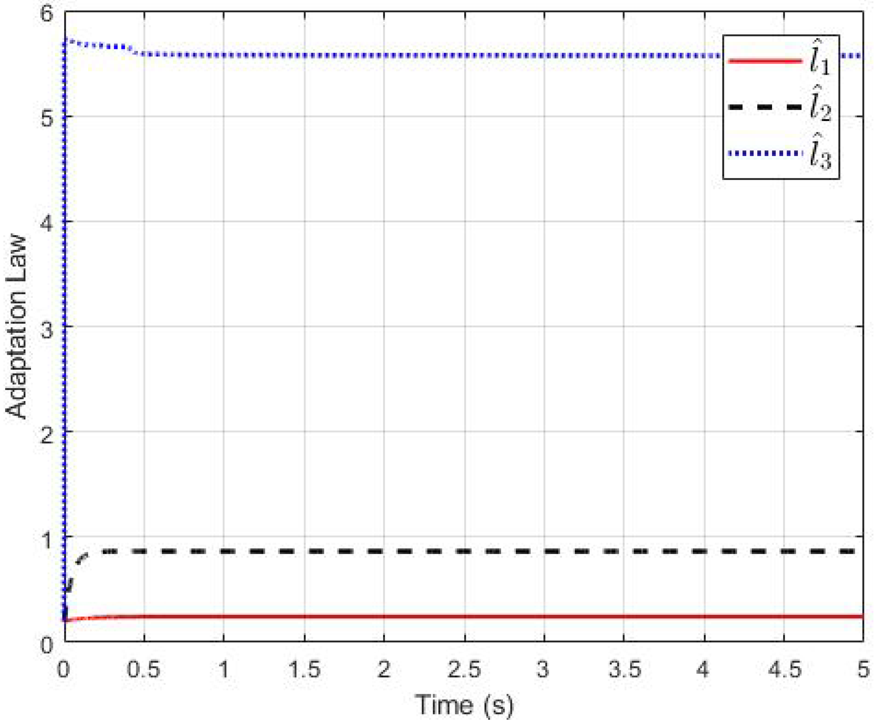 Energies 13 05069 g014 Energies 13 05069 g014