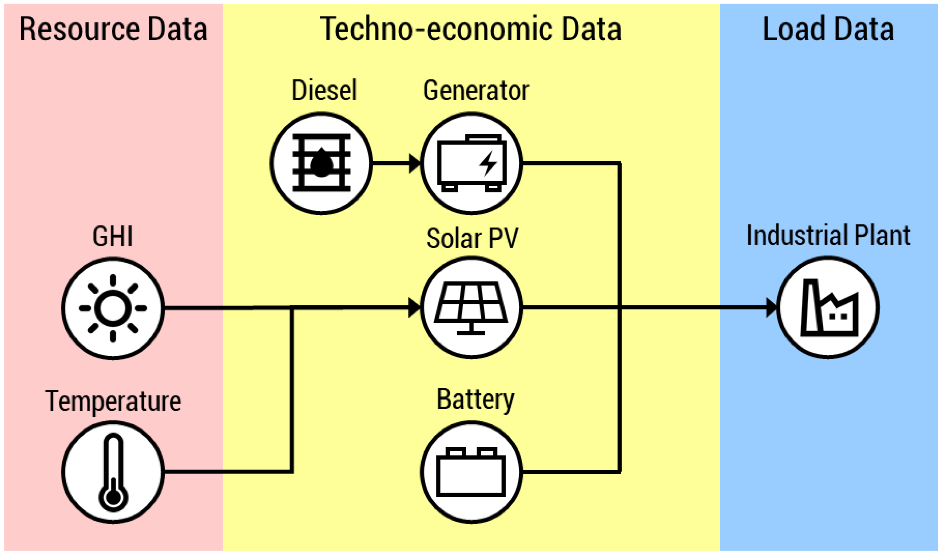 Energies 13 05070 g002