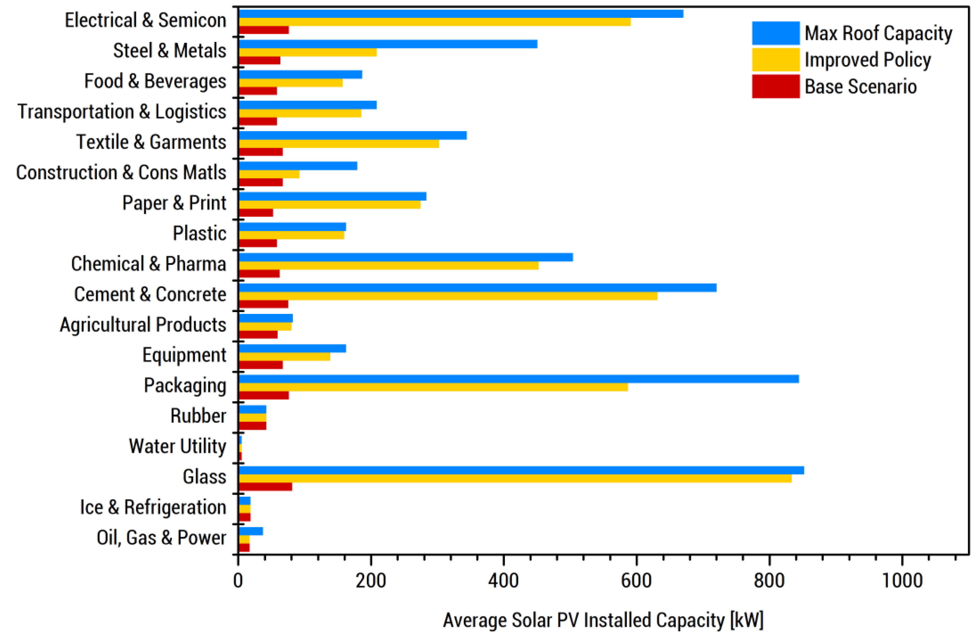 Energies 13 05070 g007