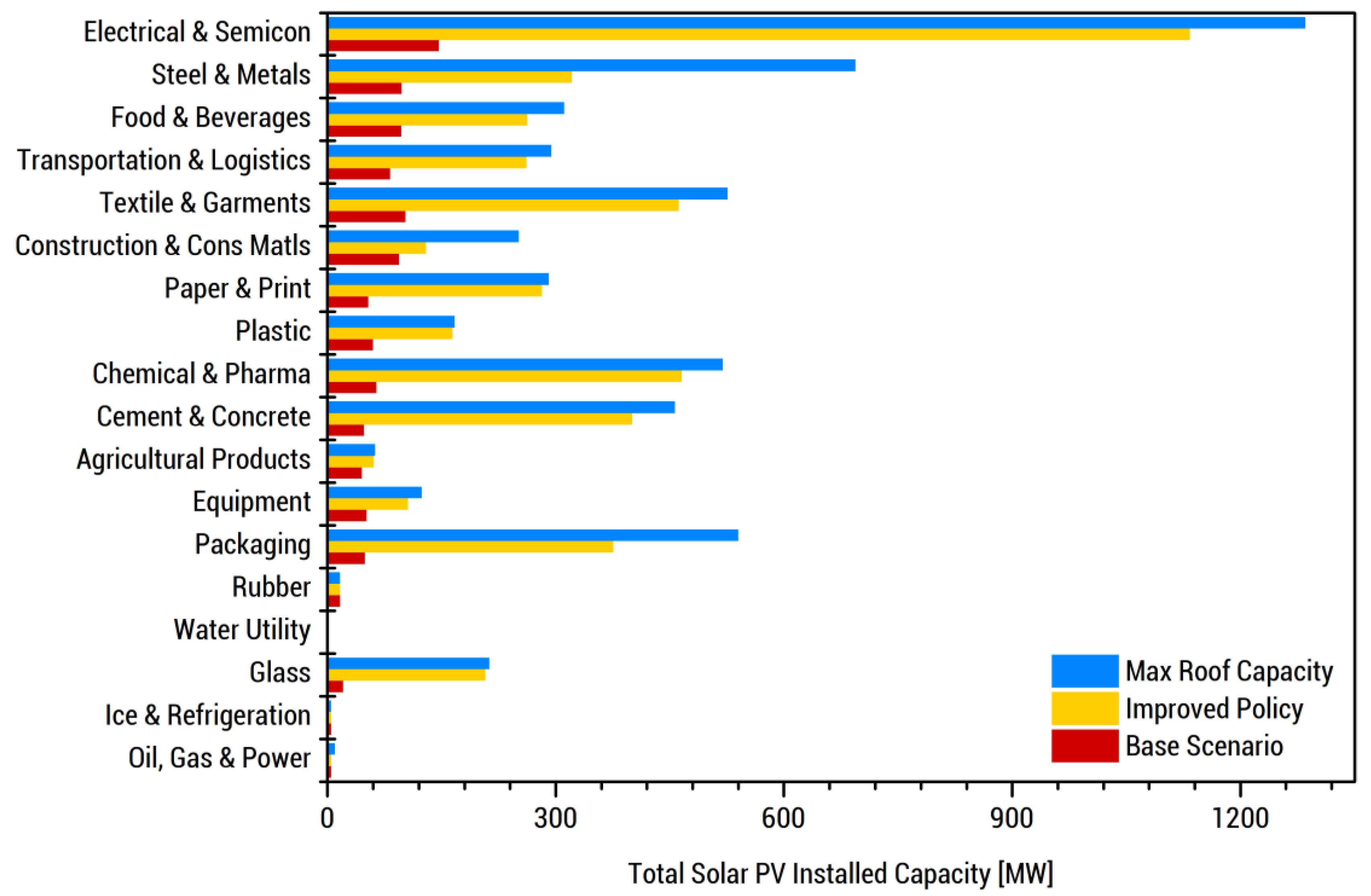 Energies 13 05070 g008